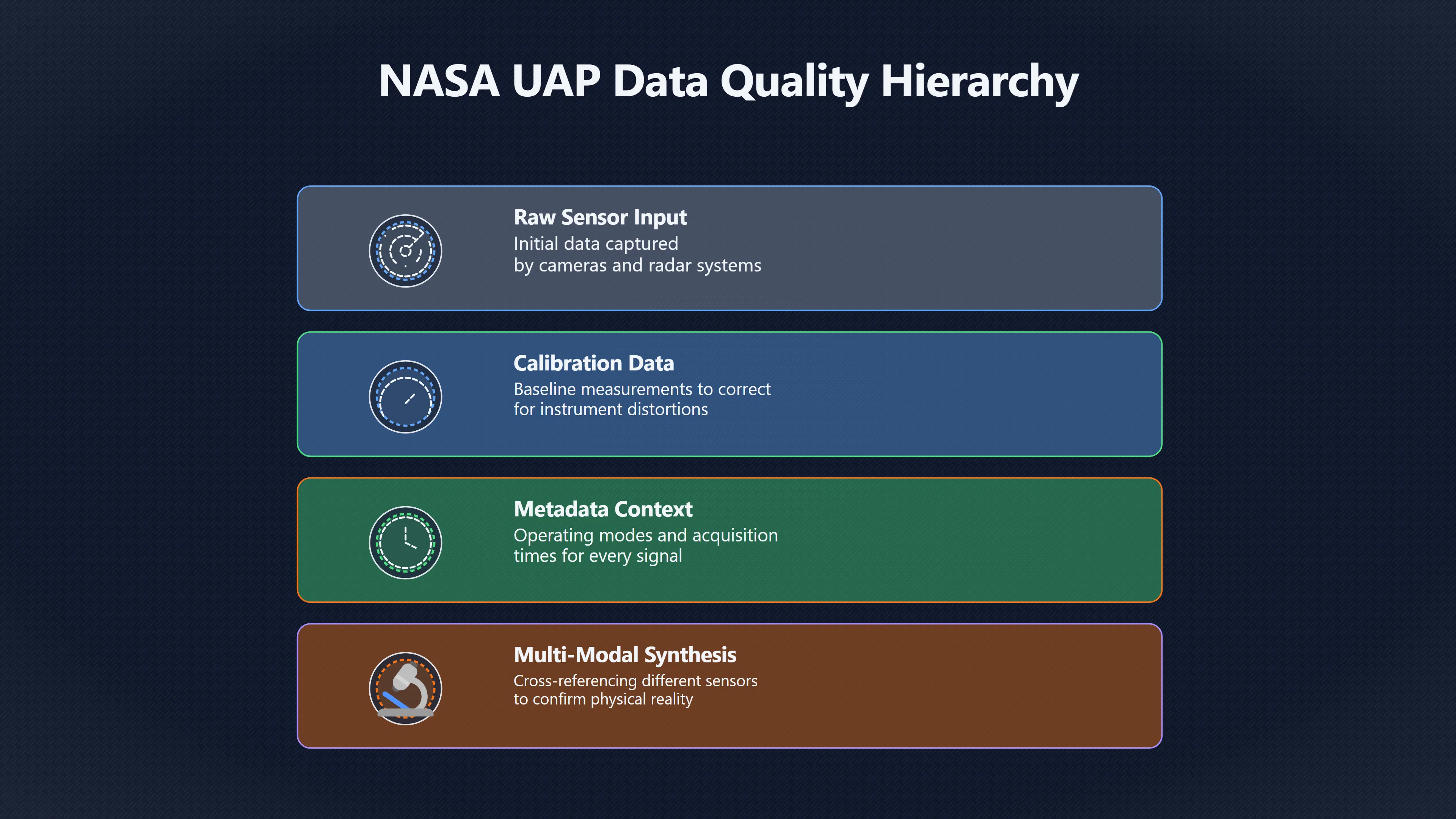 Overview image for The Difference One More Sensor Makes