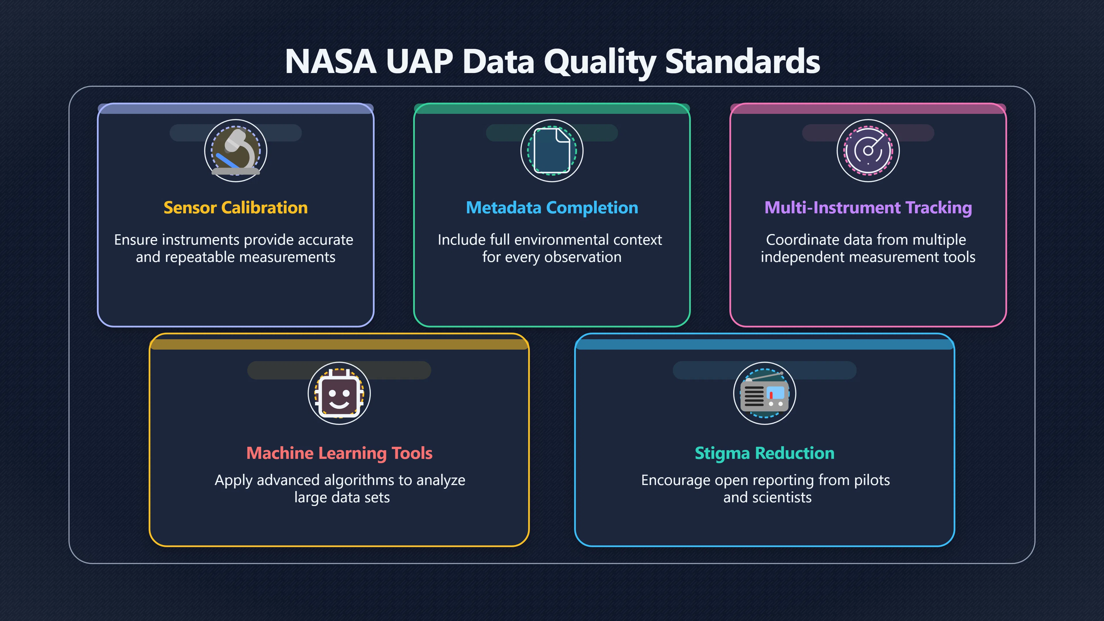 Overview image for What NASA Actually Said About UAP