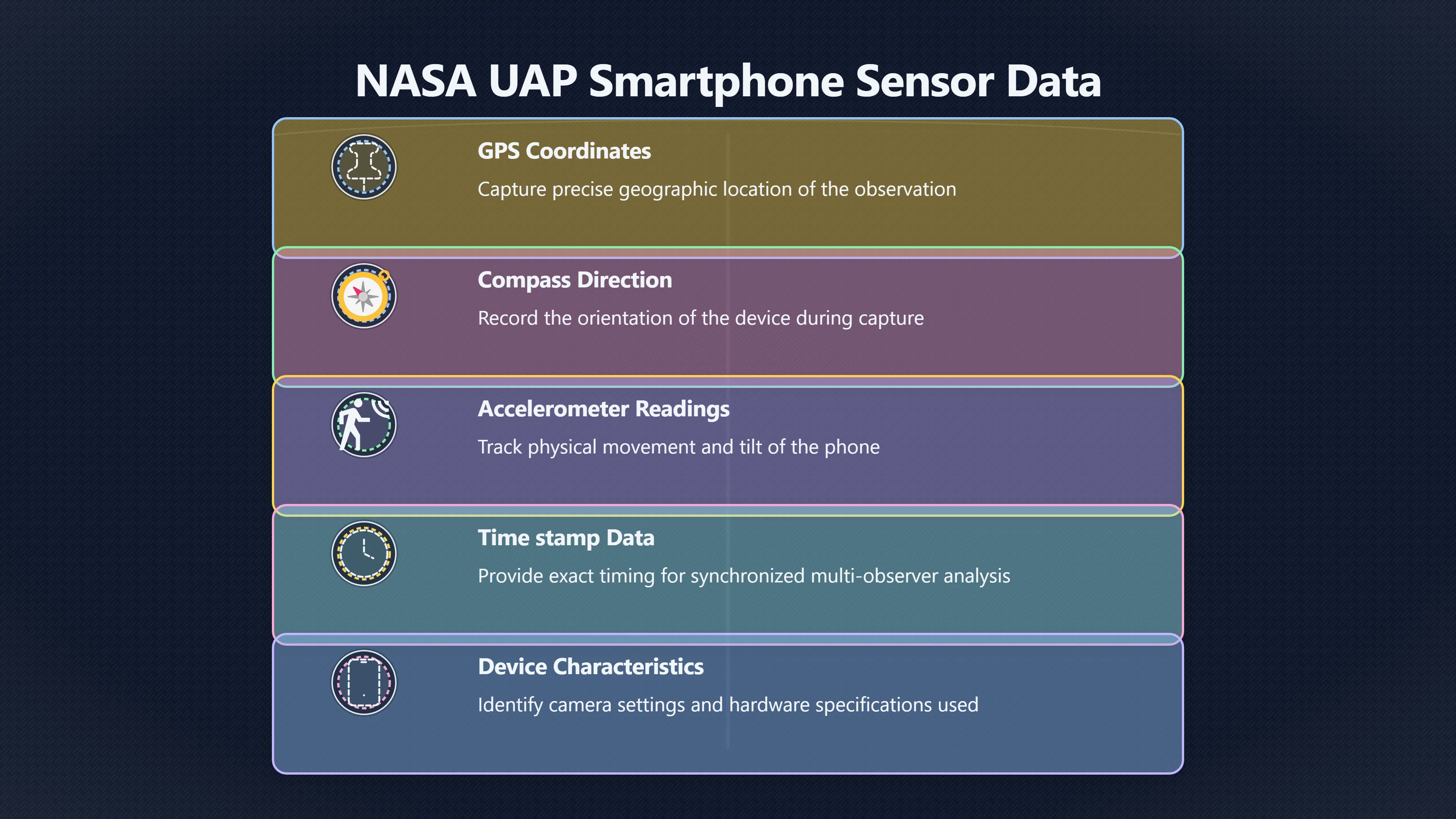 Overview image for Can Phones Make UFO Reports Useful?