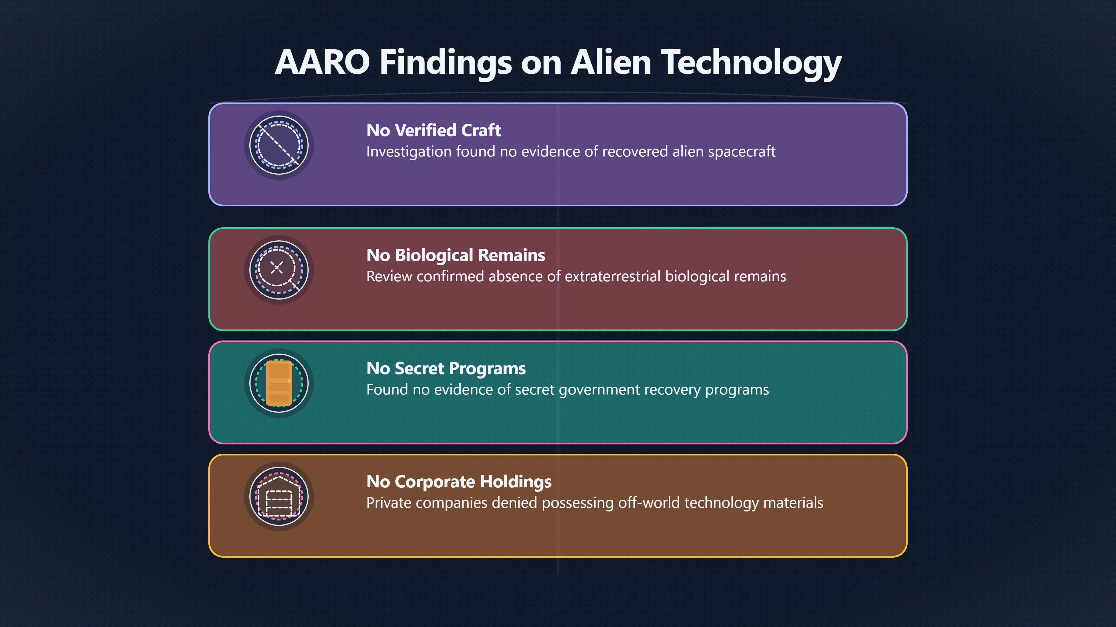 Overview image for What AARO Says About Hidden Alien Programs