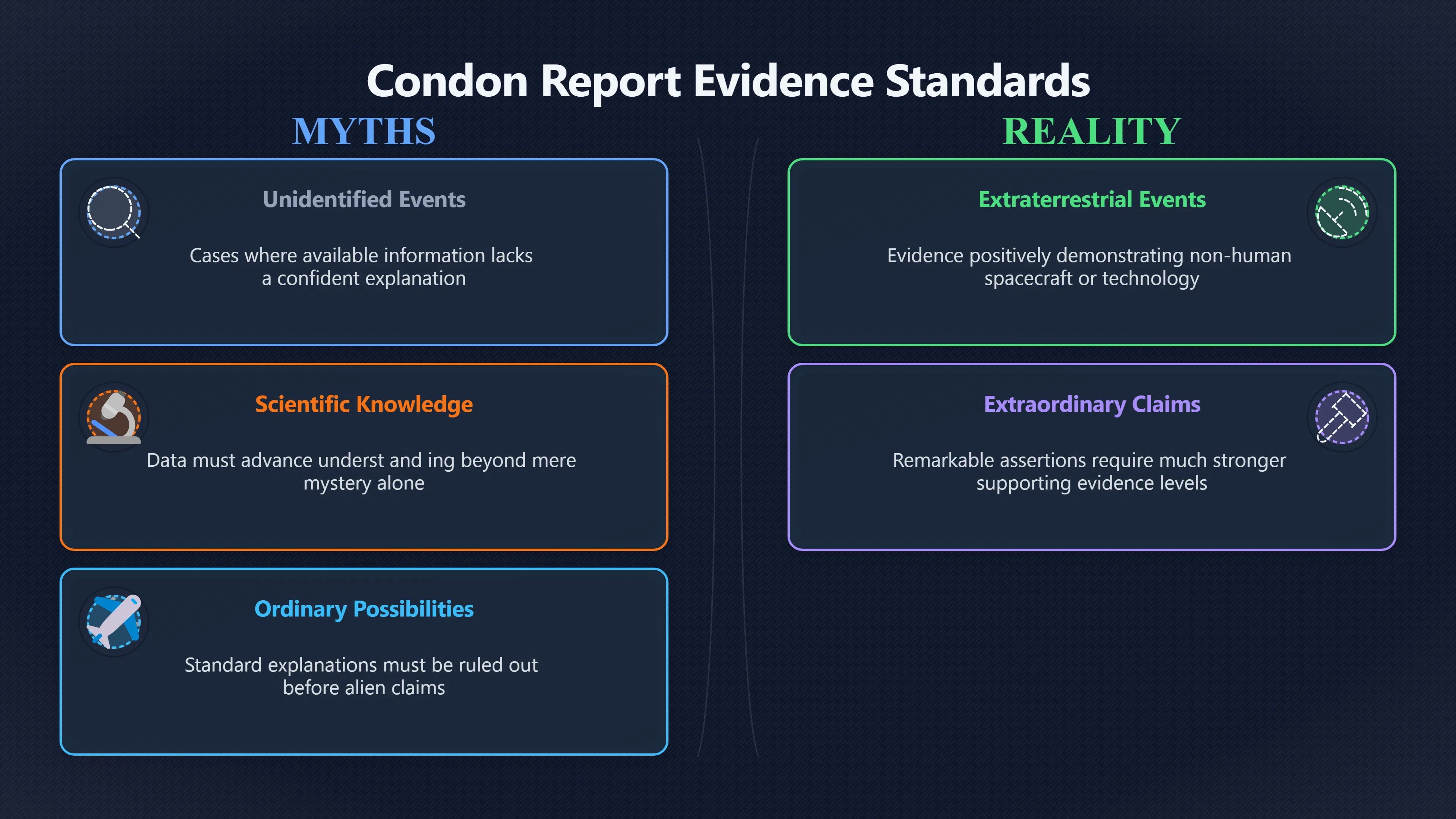 Overview image for Did the Condon Report Close the Case?