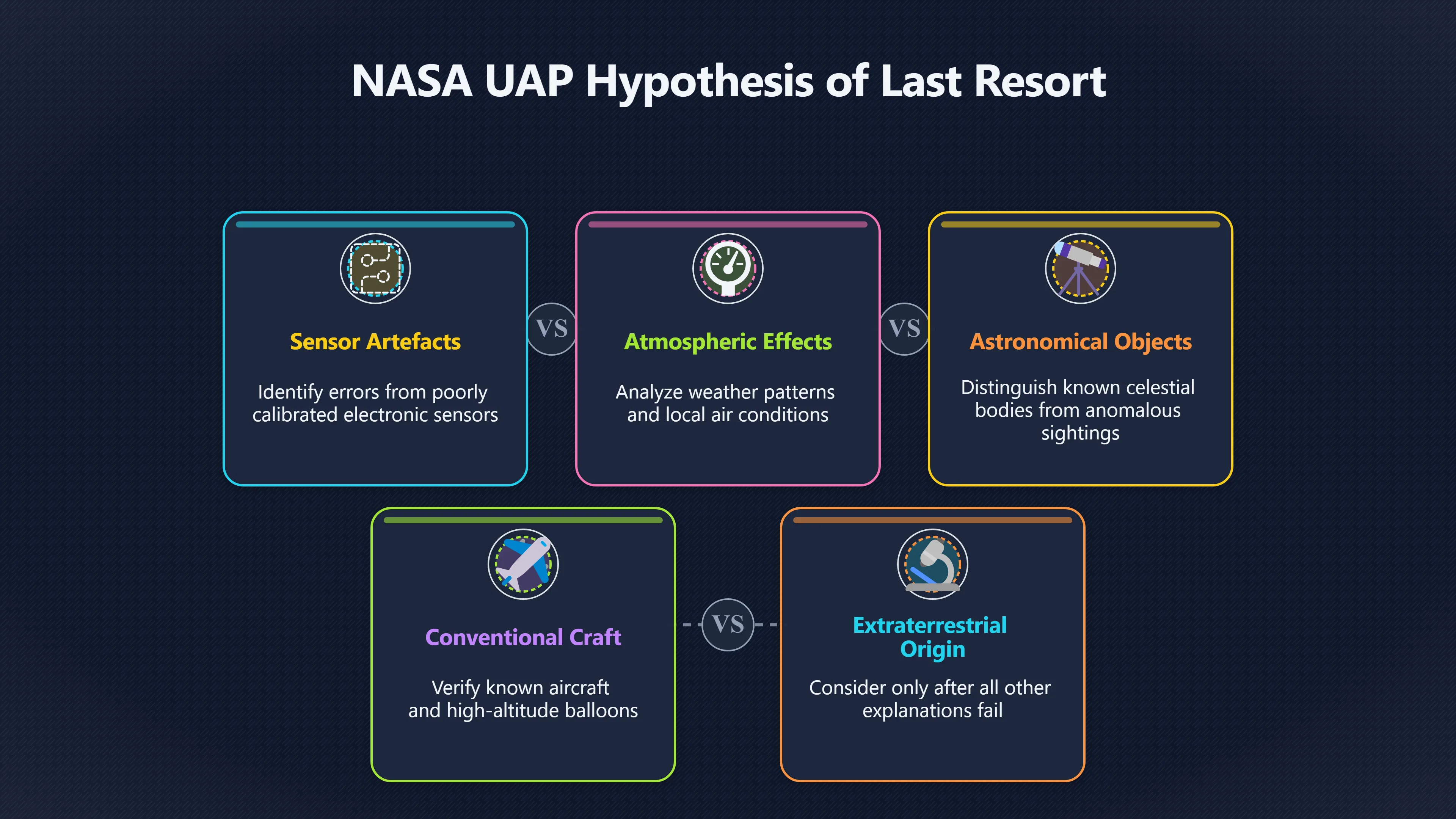 Overview image for Why NASA Wants Better UAP Data
