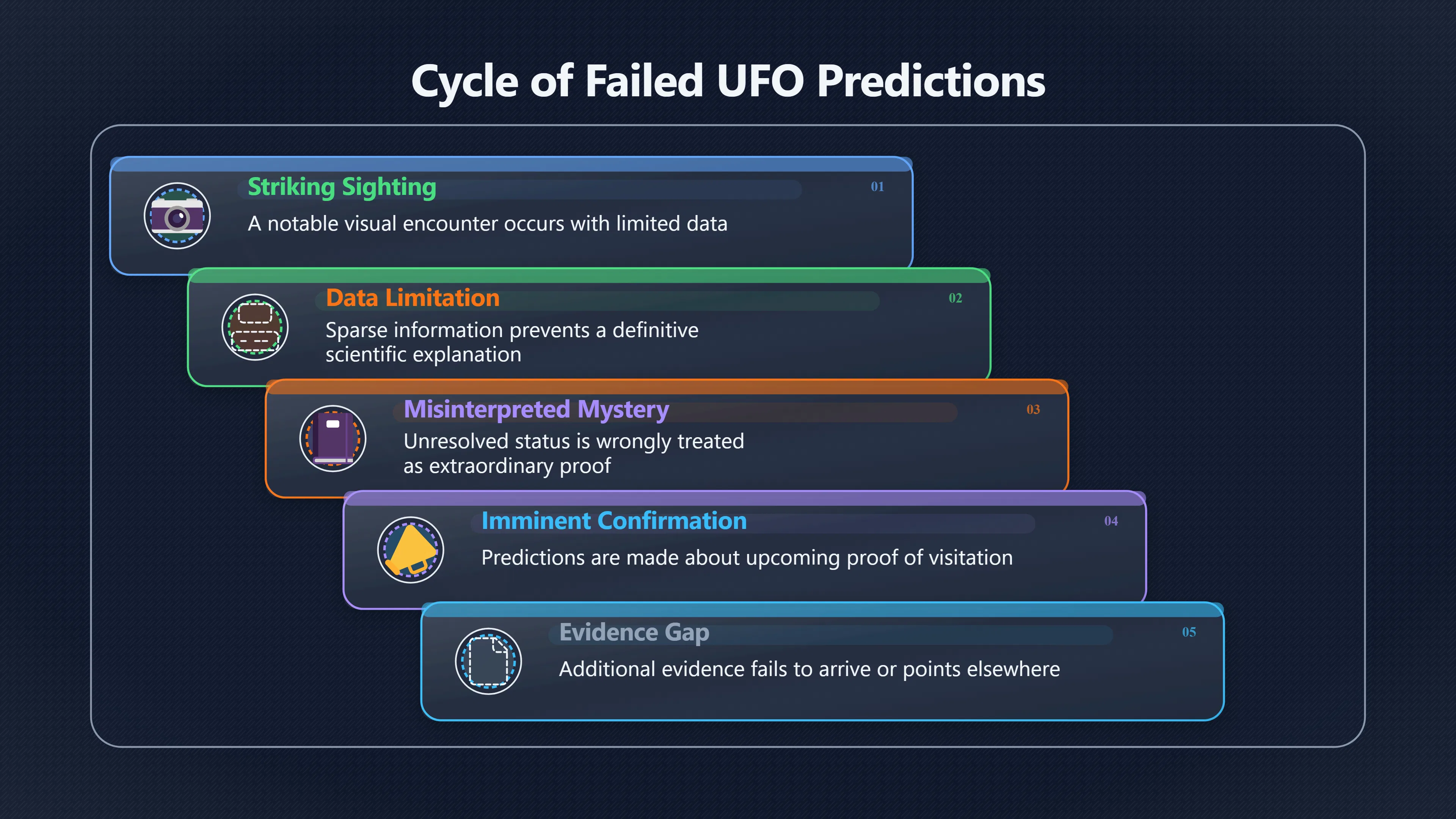 Overview image for Why Strange Stories Are Not Enough