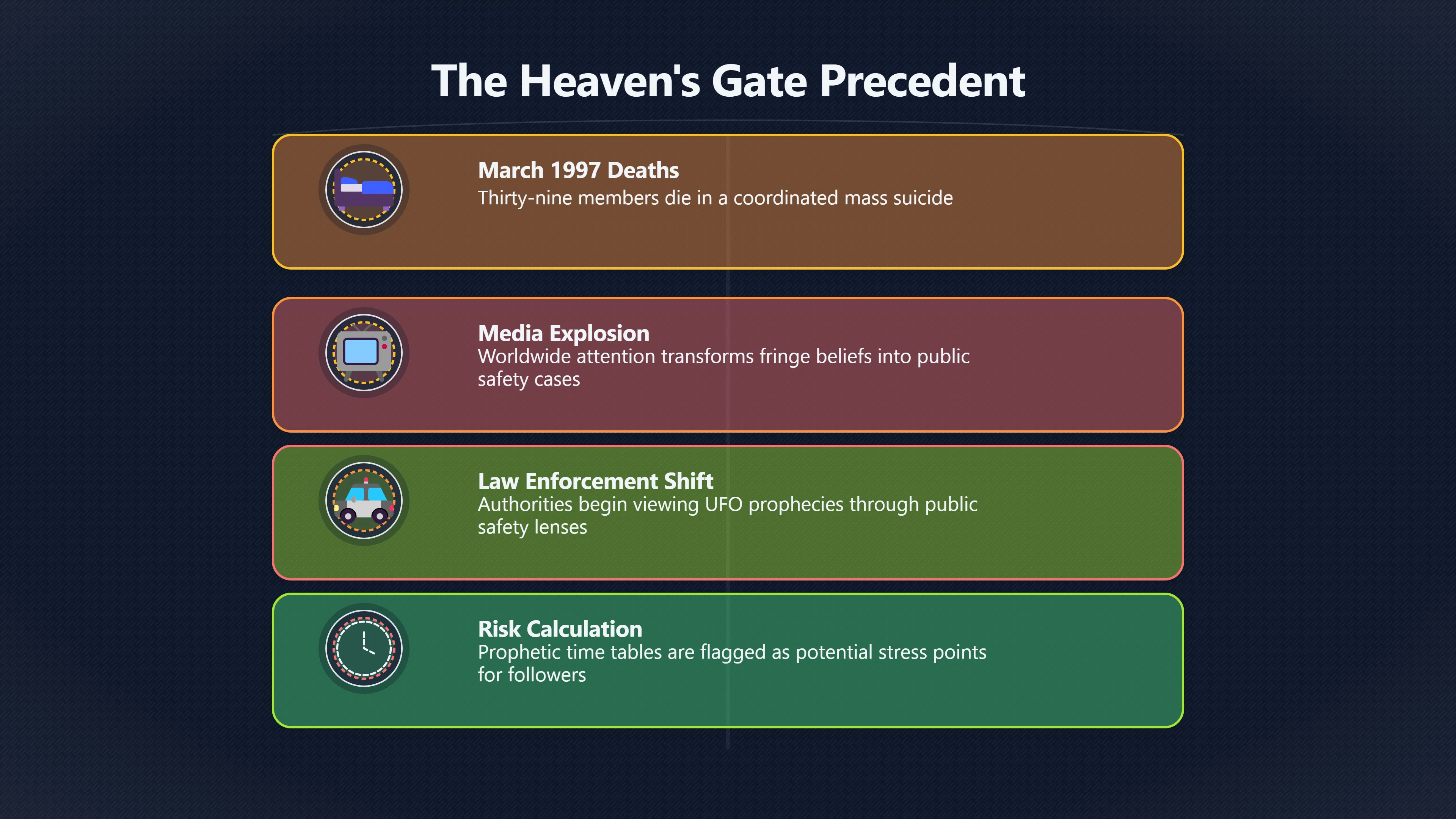 Overview image for Why Heaven's Gate Haunted Garland Police
