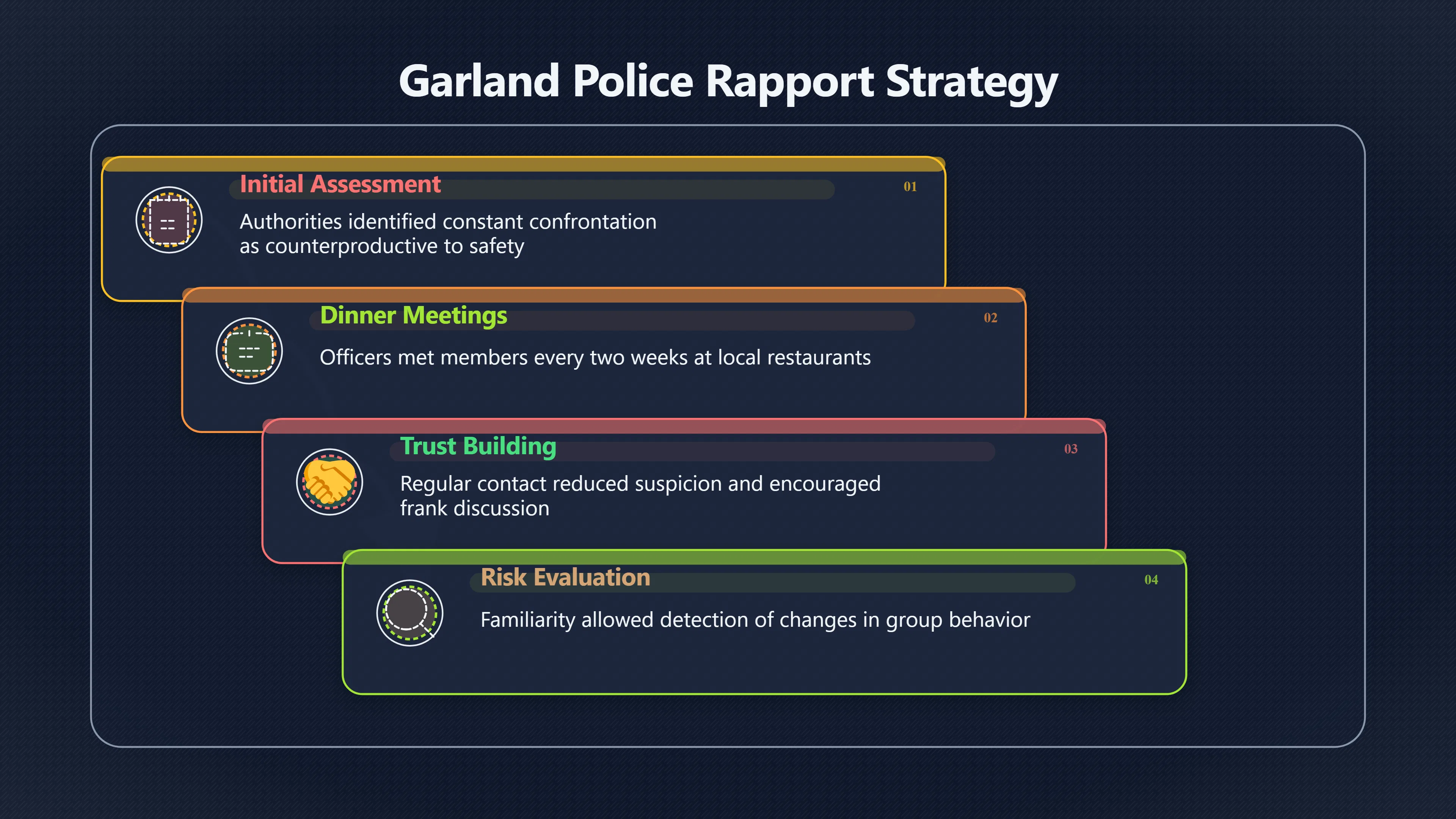 Overview image for Why Dinner Meetings Became a Safety Tool