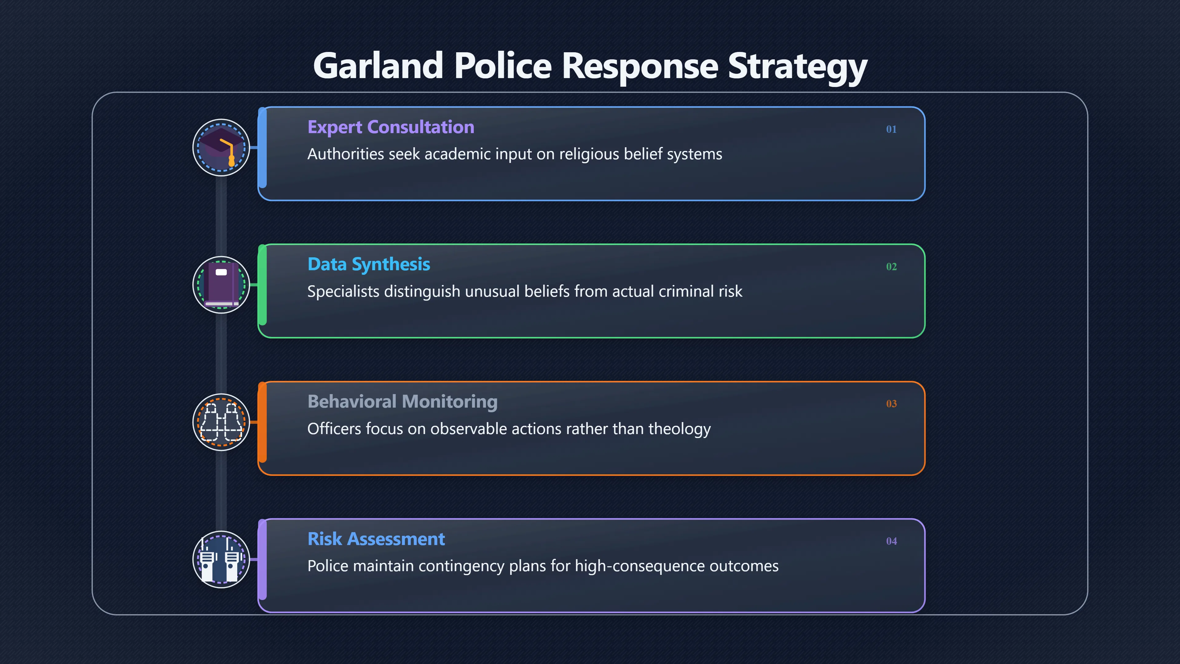 Overview image for Why Police Brought in Religion Scholars