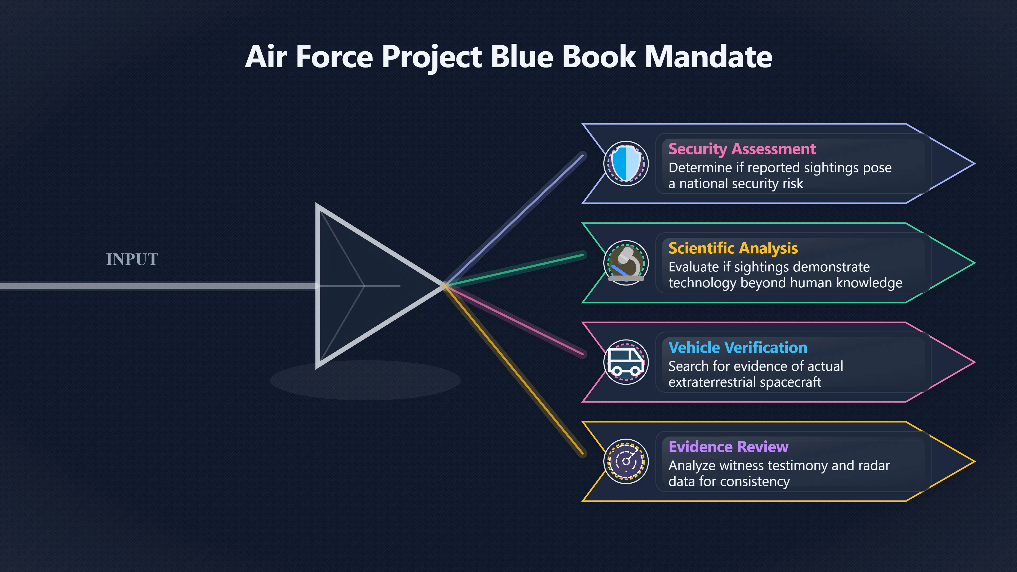 Overview image for Did Blue Book Find Alien Technology?