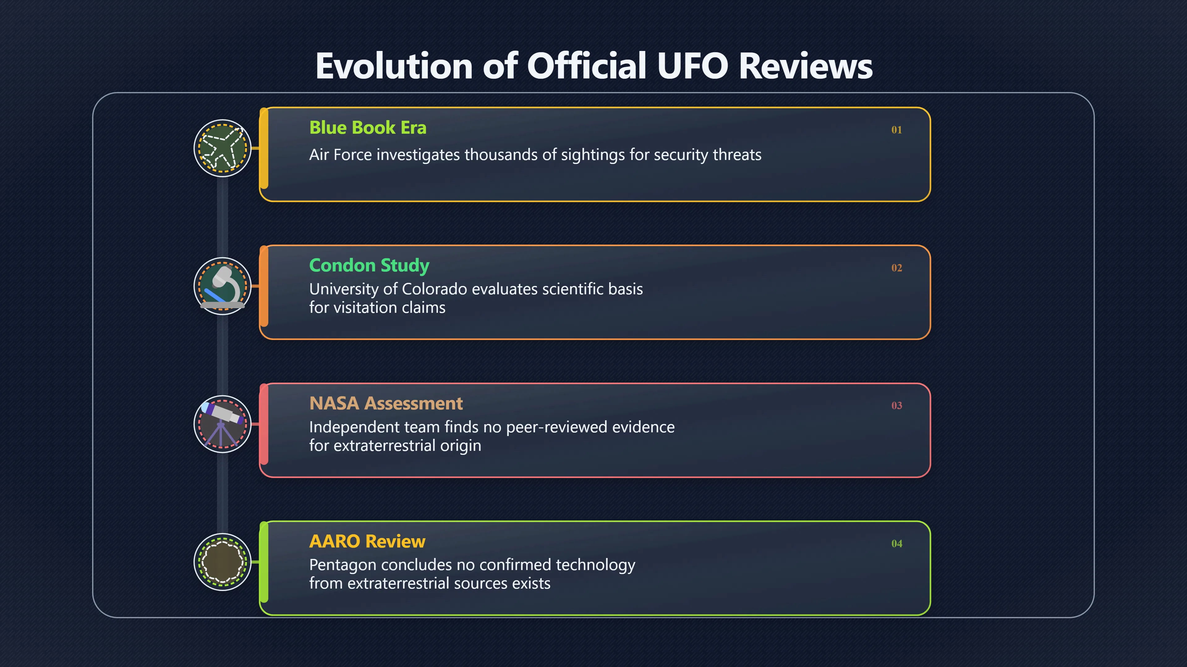 Overview image for The Reviews That Raised the Evidence Bar