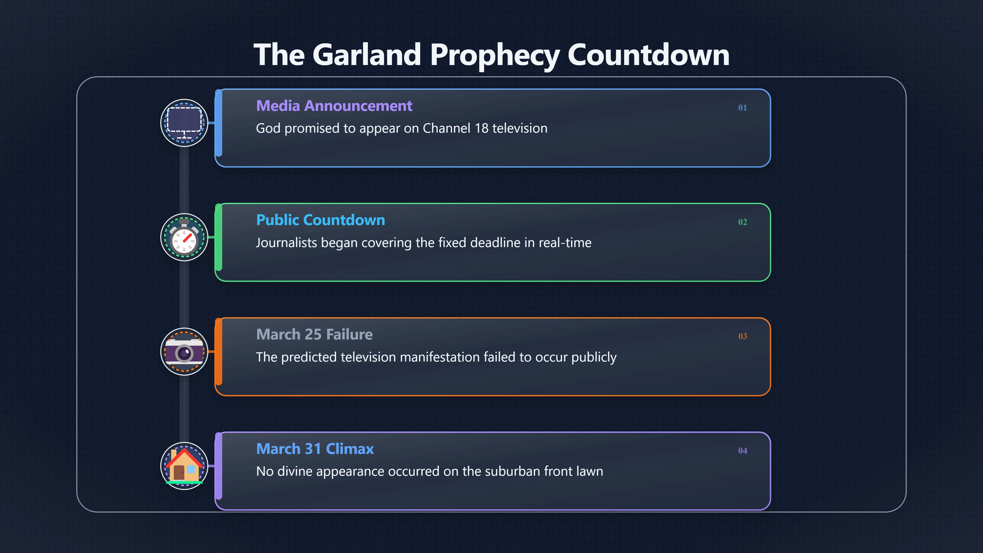 Overview image for How Garland Turned Prophecy Into Spectacle