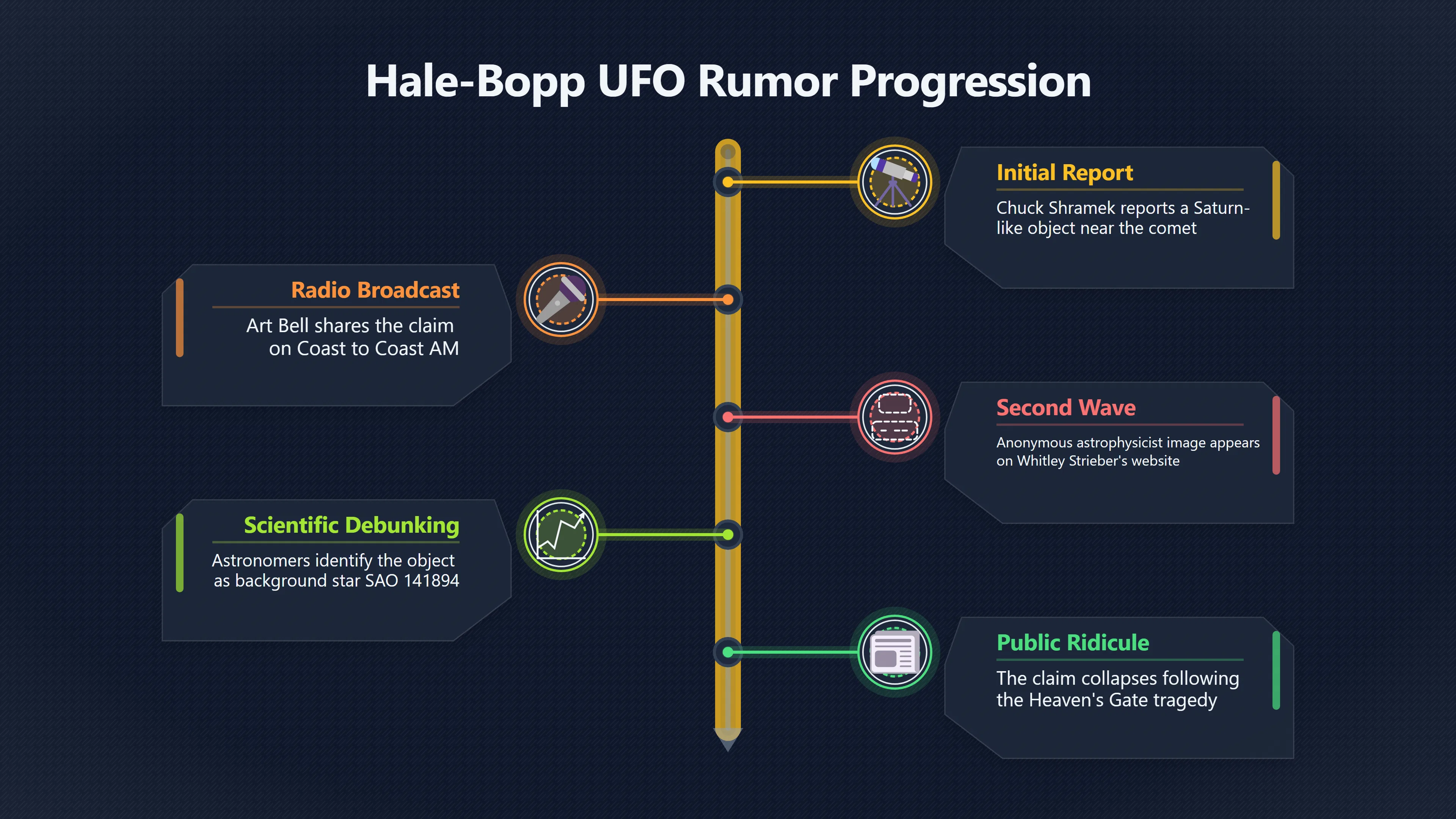 Overview image for The UFO Rumor Behind the Hale Bopp Tragedy