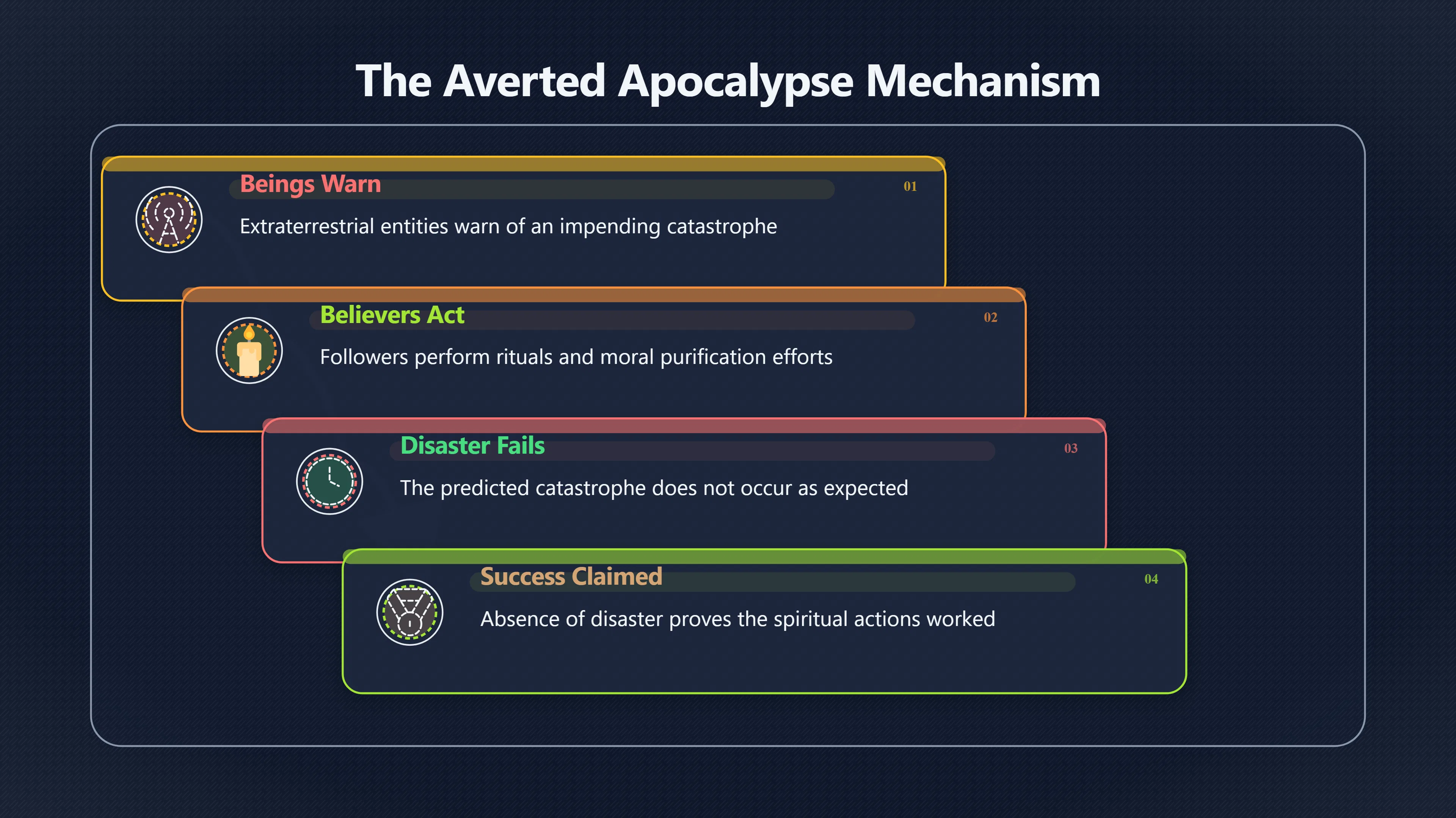 Overview image for Did Failure Mean the Mission Worked?