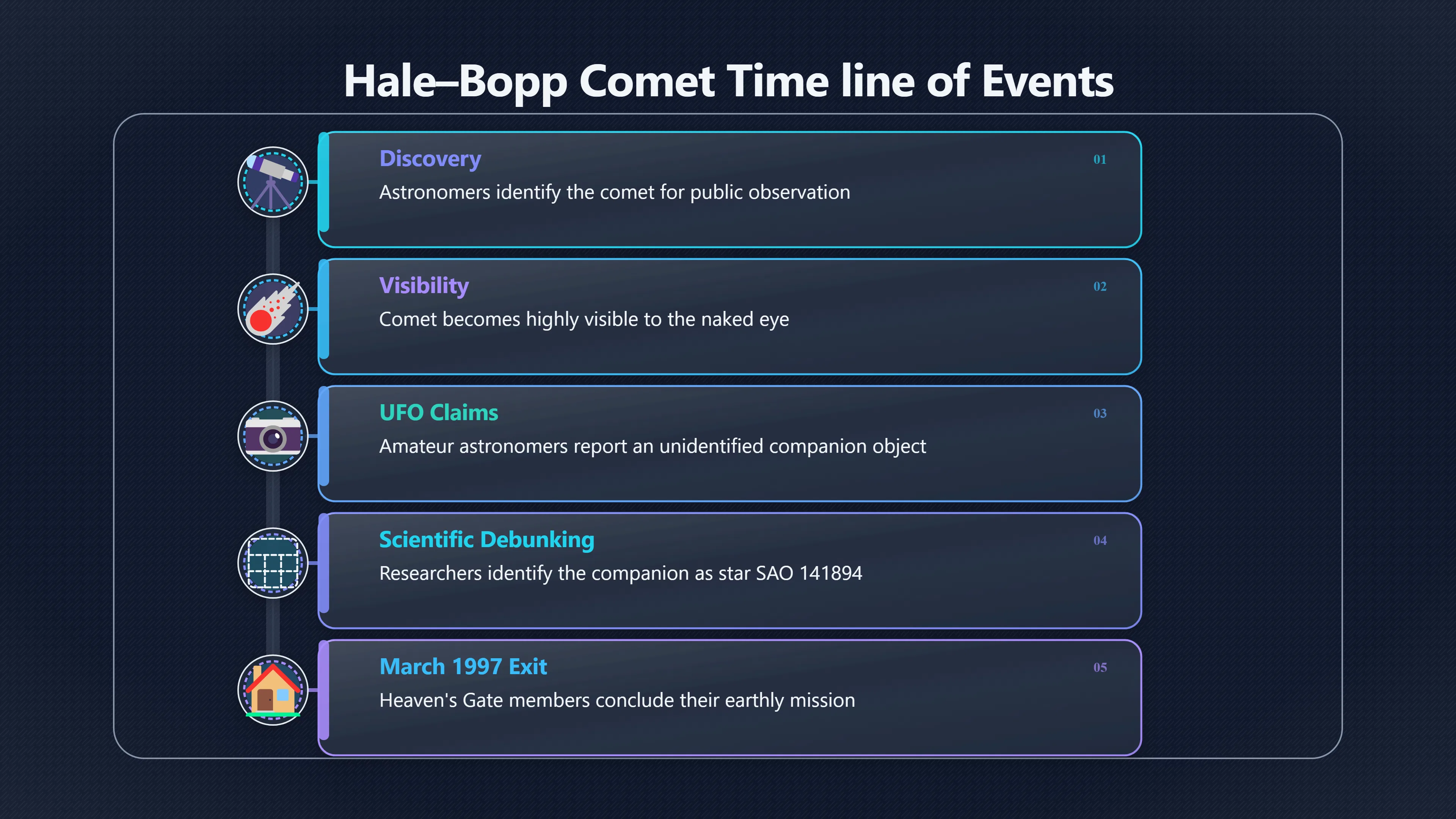 Overview image for When a Comet Became a Departure Sign