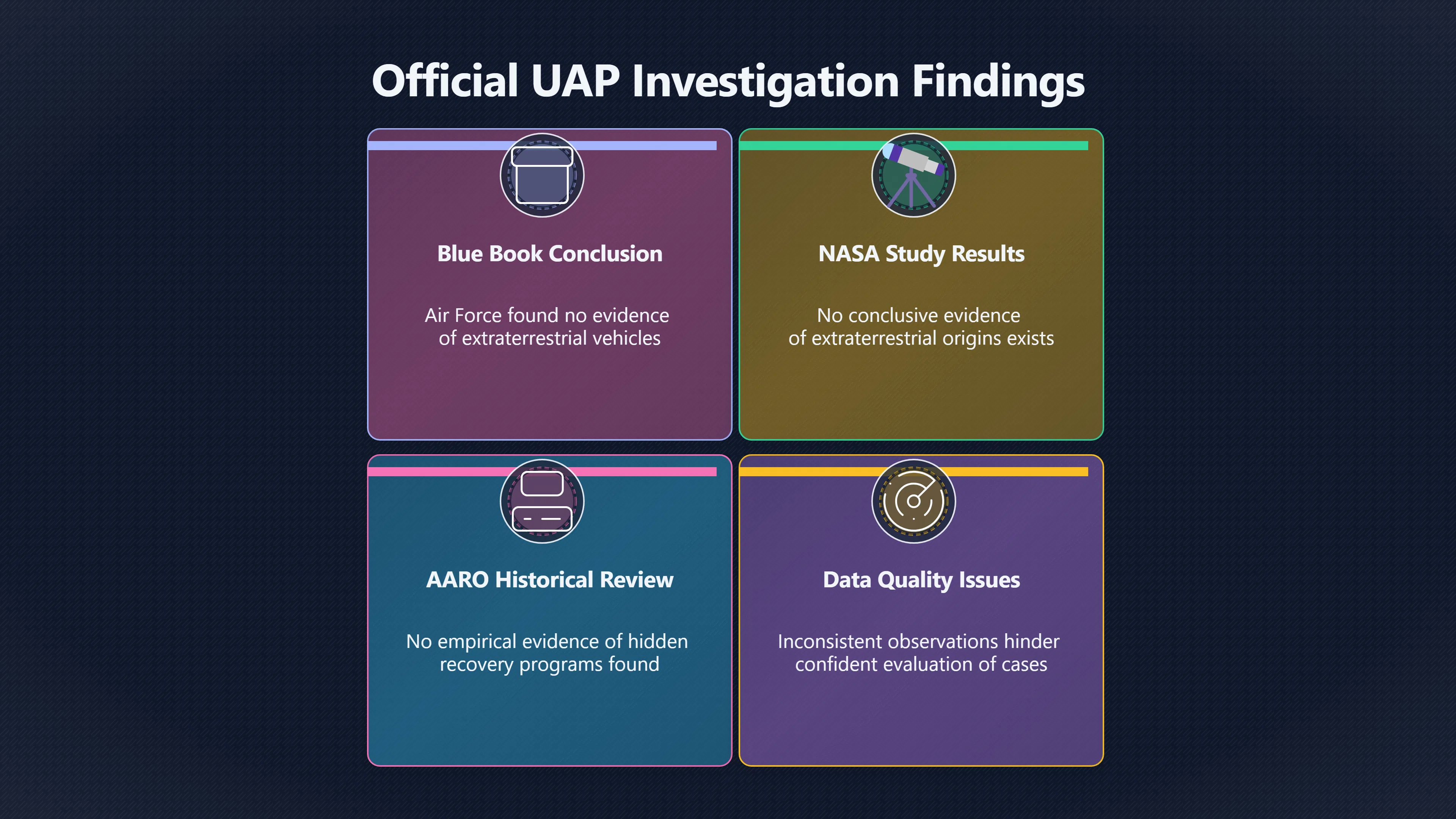 Overview image for Why No Proof Does Not End the Story