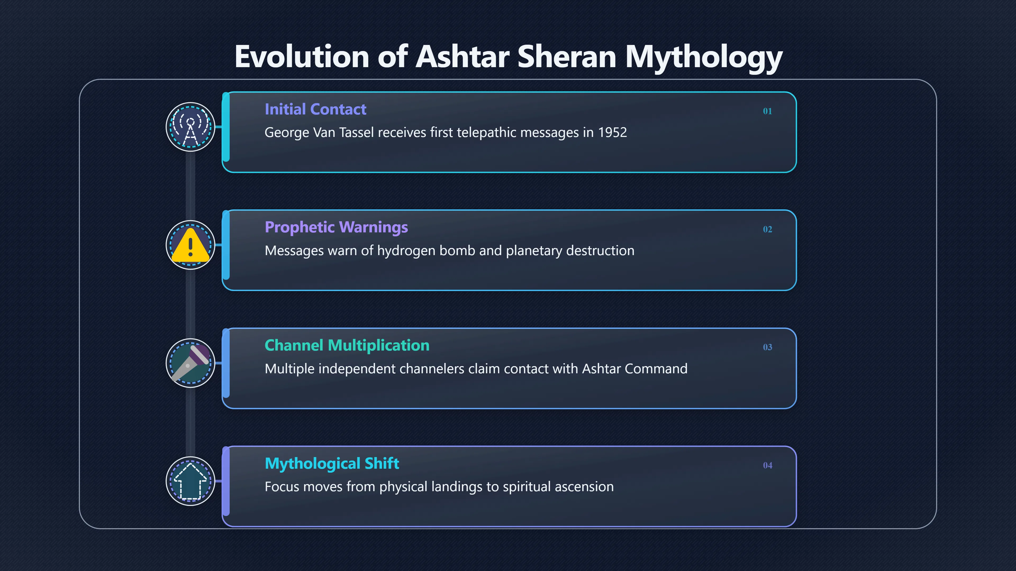 Overview image for How Ashtar Outgrew One Failed Prediction
