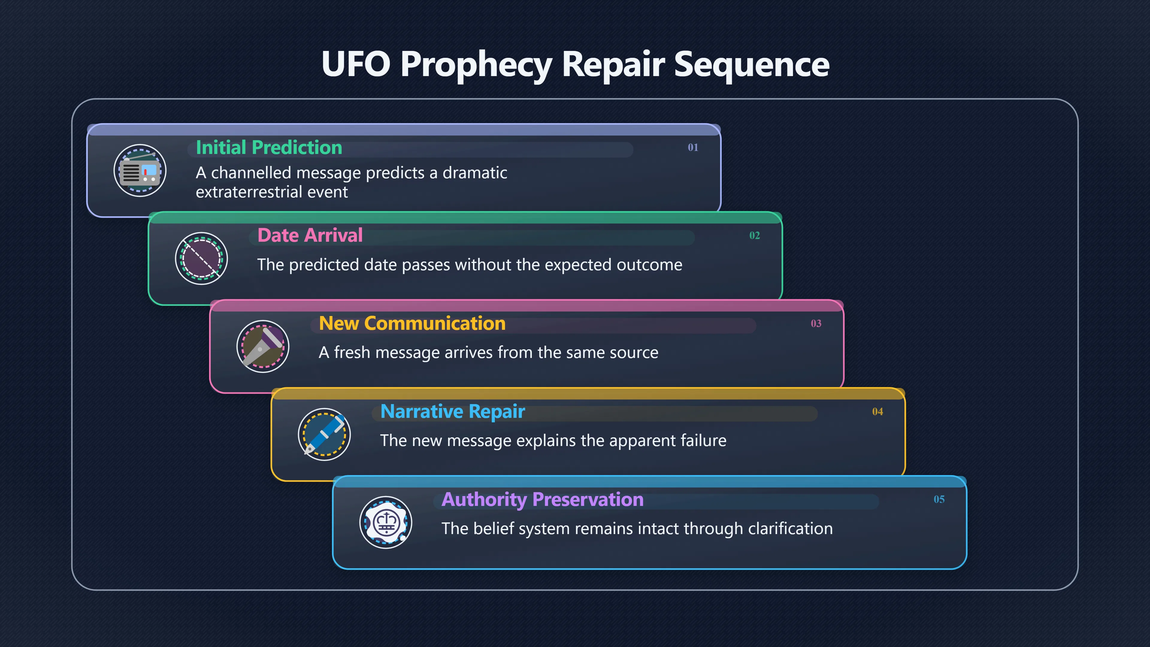 Overview image for How New Messages Save Old Prophecies