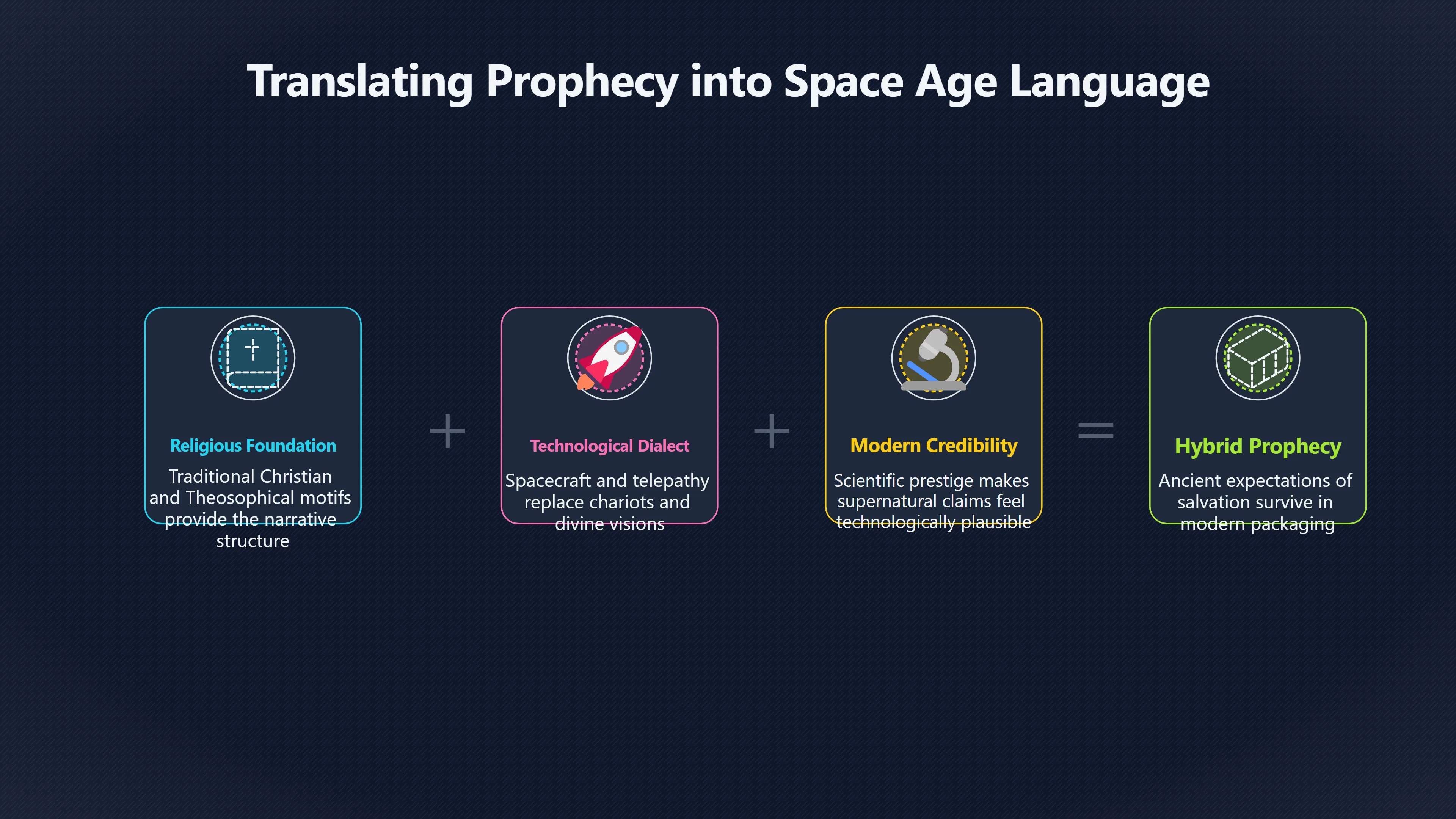 Overview image for When Old Prophecy Became Space Age