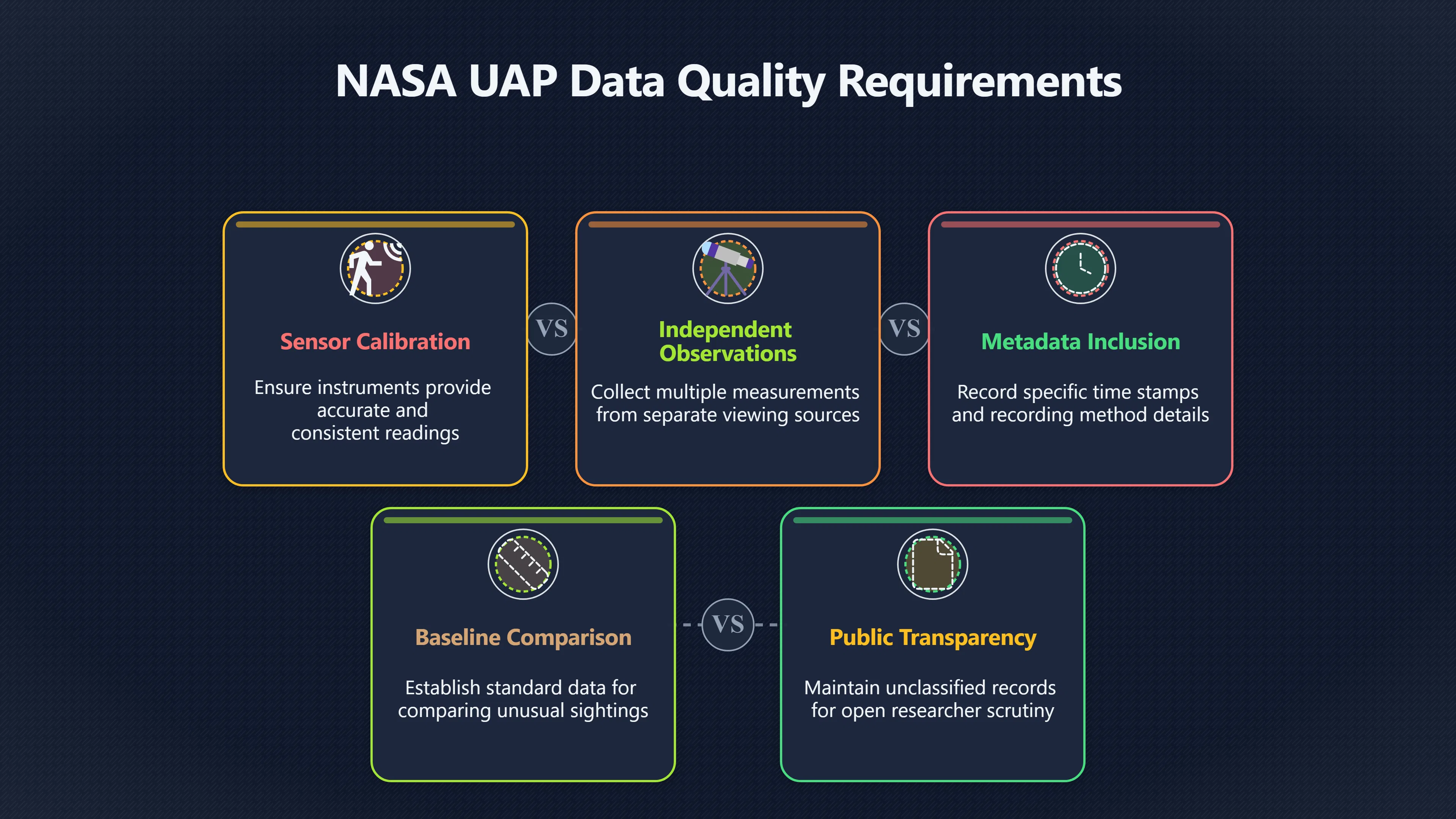 Overview image for Public Data Versus Private UFO Messages
