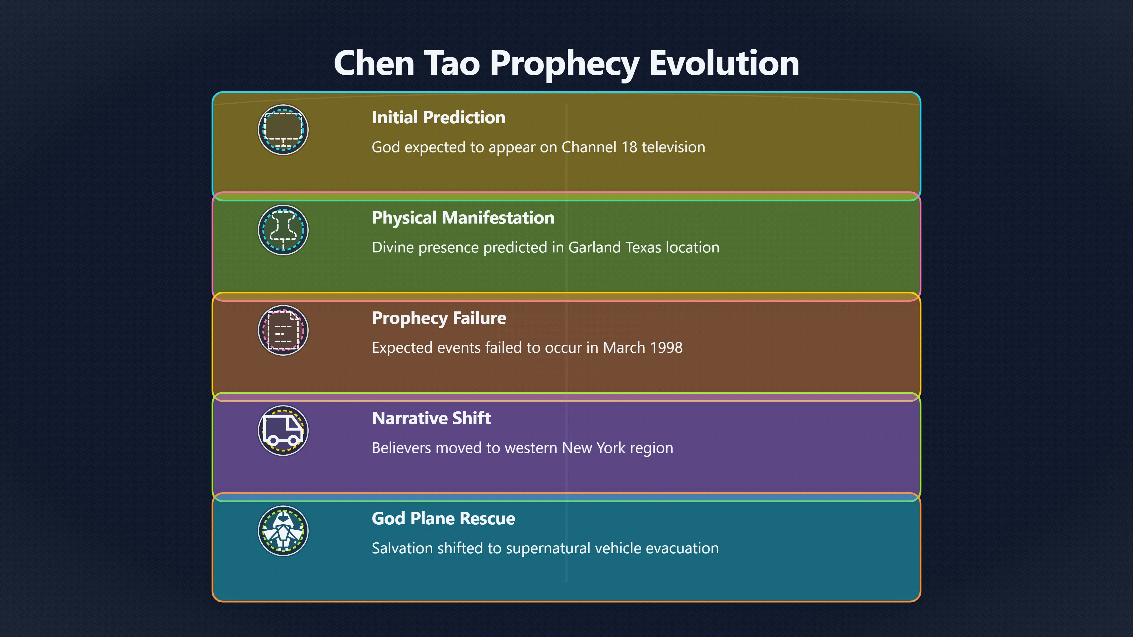 Overview image for Chen Tao's God Plane Rescue Claim