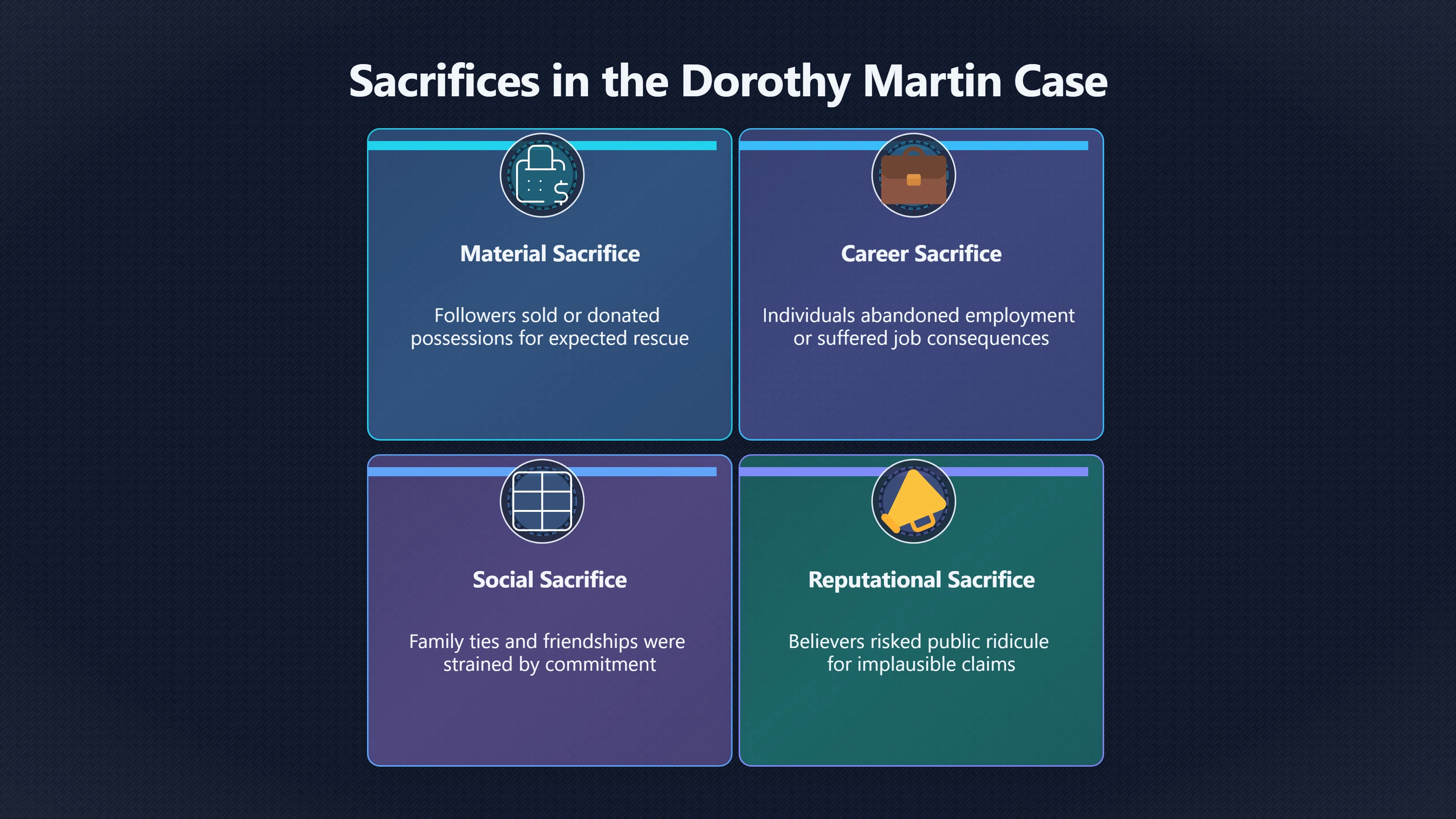 Overview image for Why Sacrifice Makes Failed Prophecy Harder