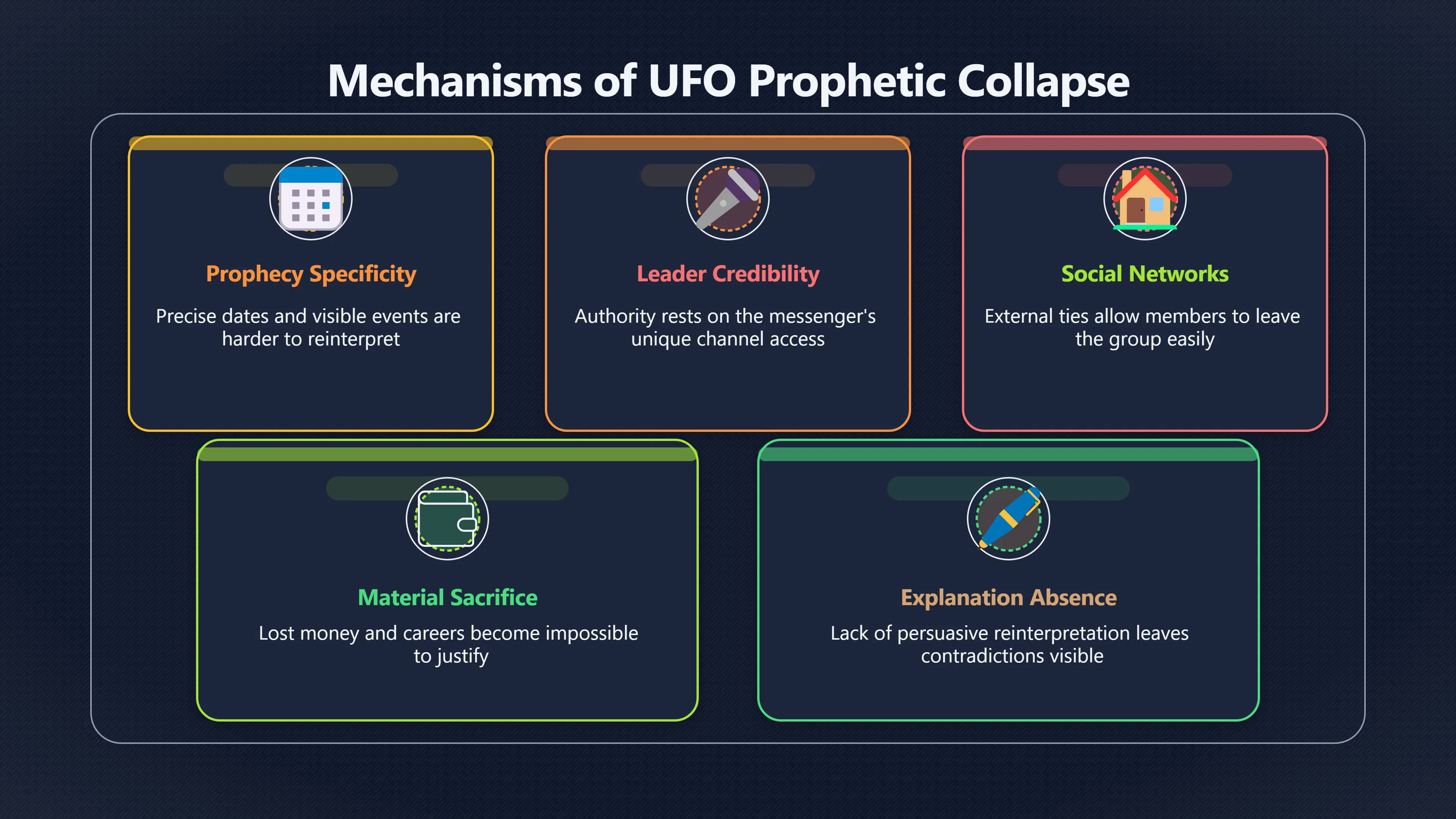 Overview image for When Failed UFO Prophecy Breaks Belief