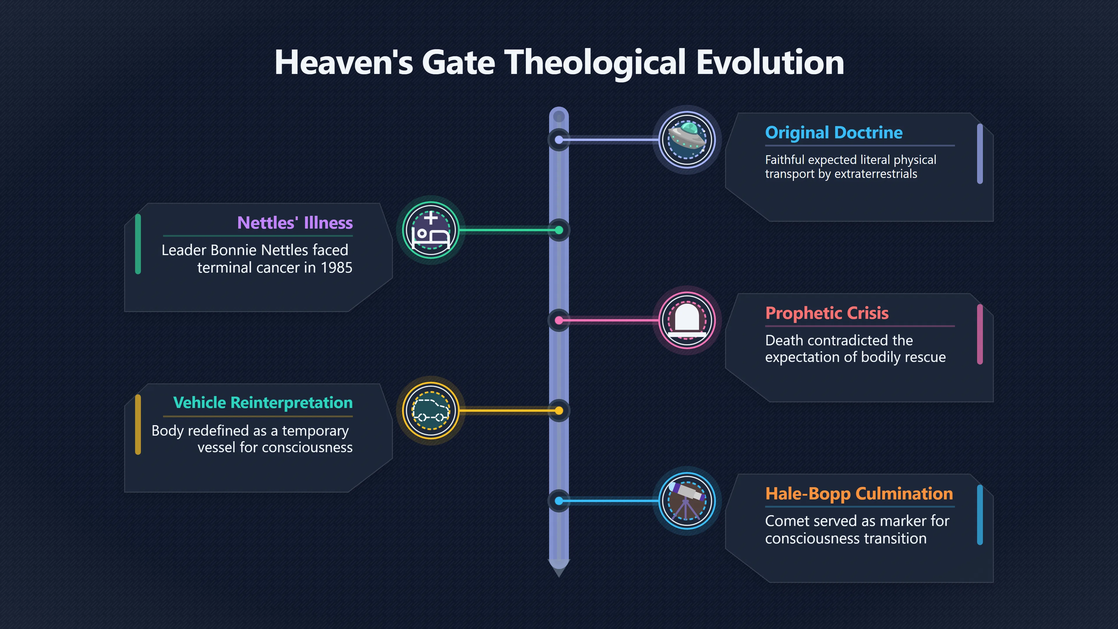 Overview image for The Death That Changed Heaven's Gate