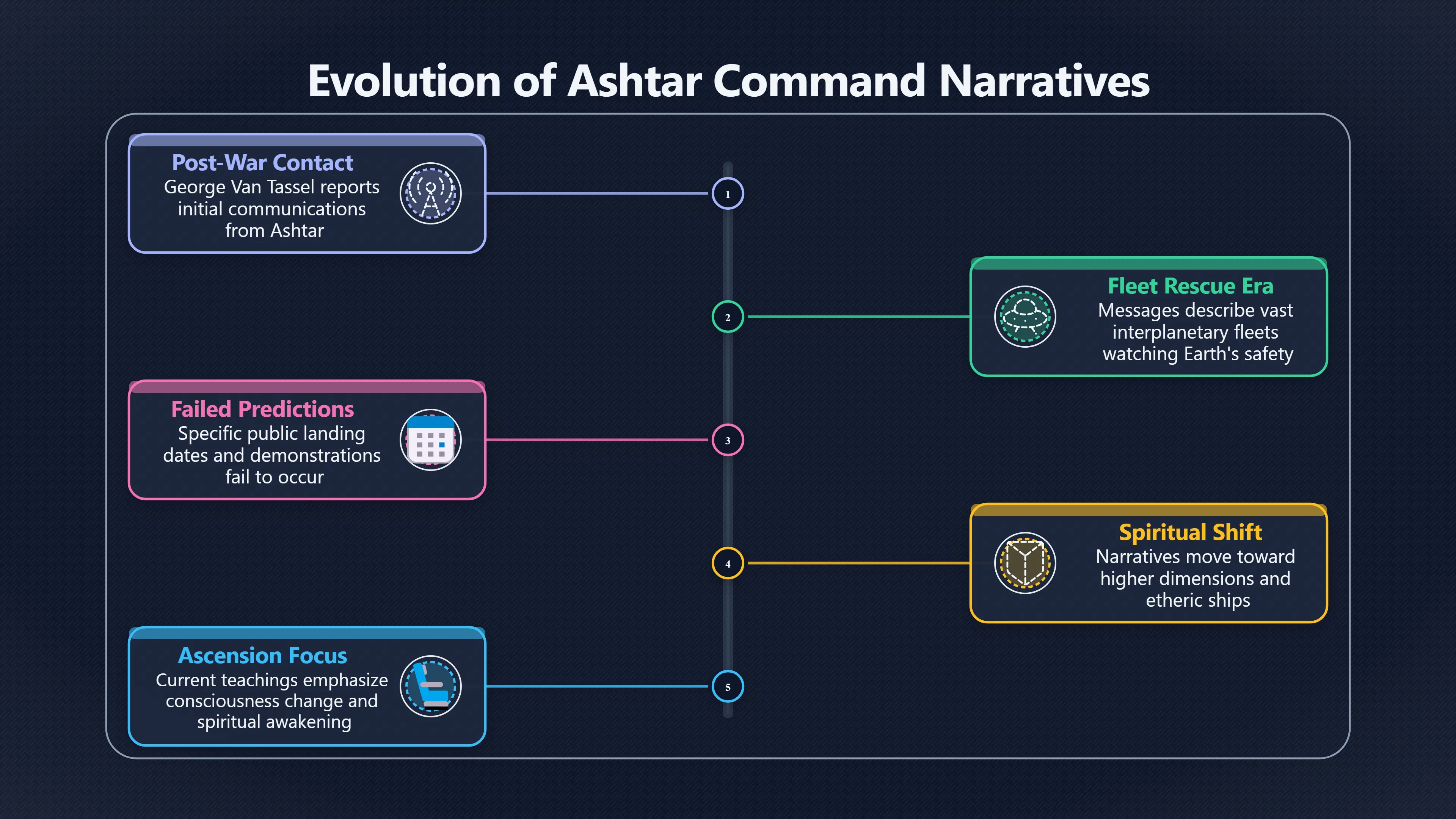 Overview image for How Ashtar Rescue Became Harder to Test