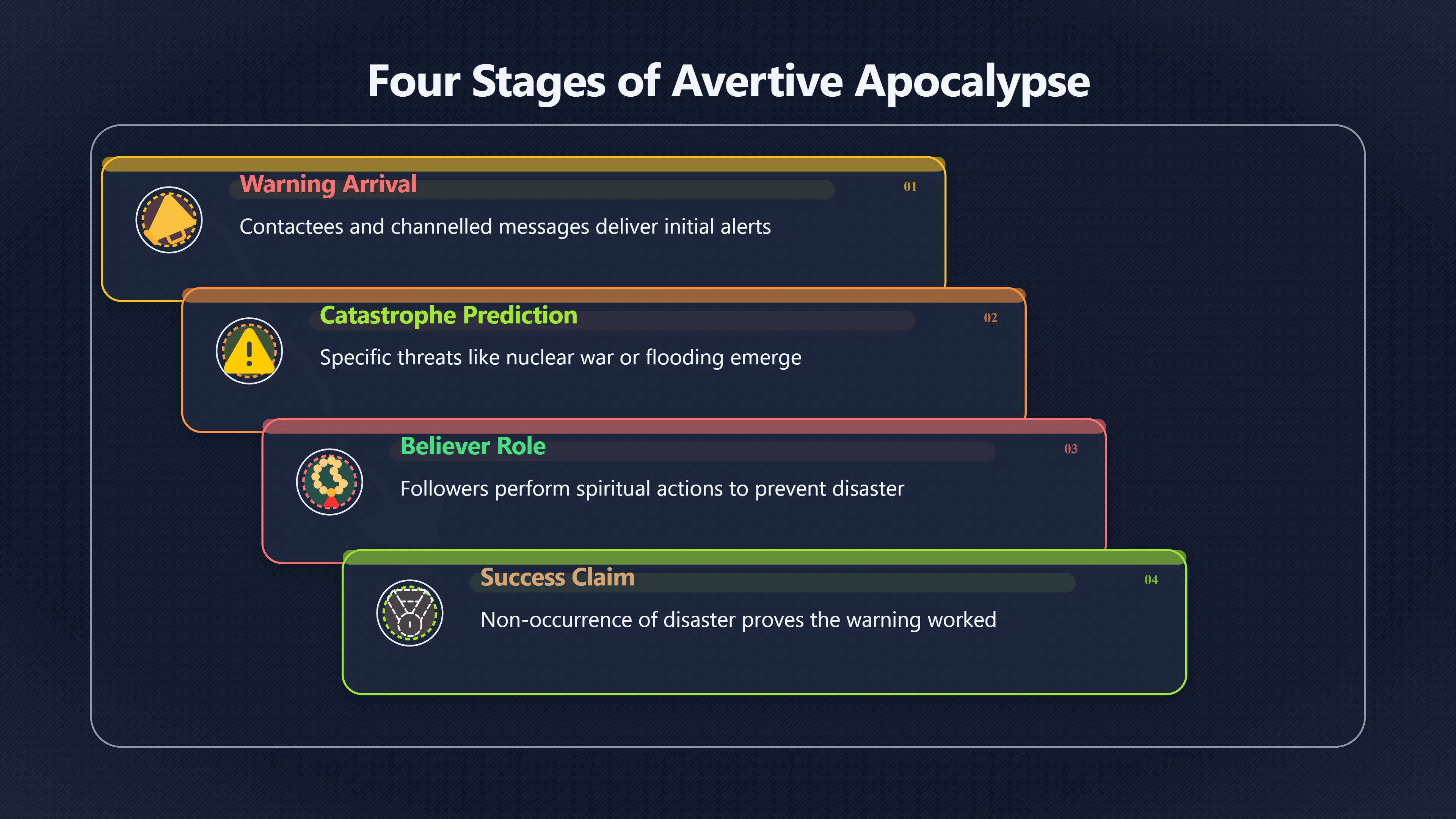 Overview image for When UFO Doom Is Said to Be Averted
