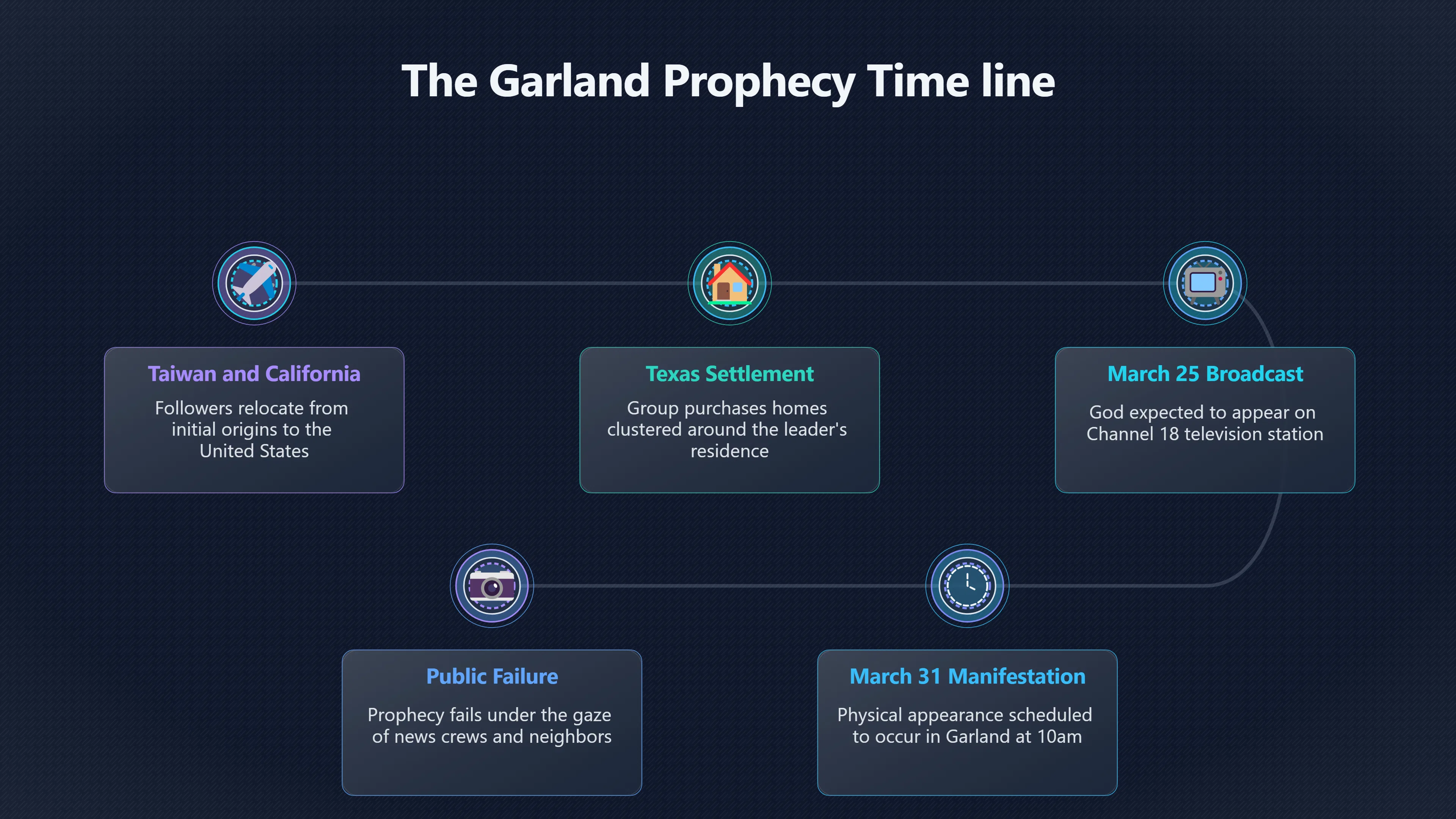 Overview image for Why Chen Tao's Garland Prophecy Failed in Public