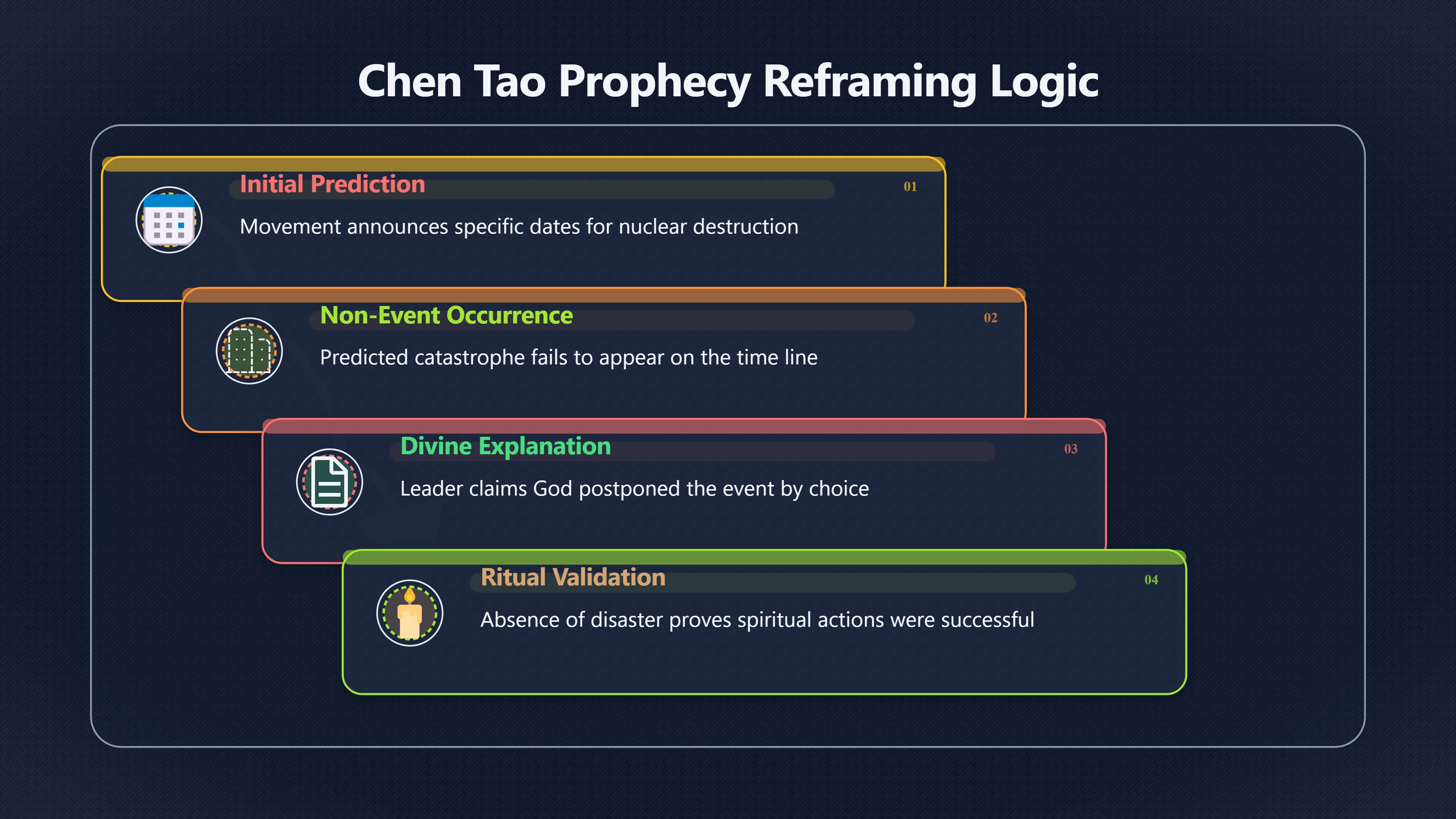 Overview image for When No Disaster Became Proof of Rescue