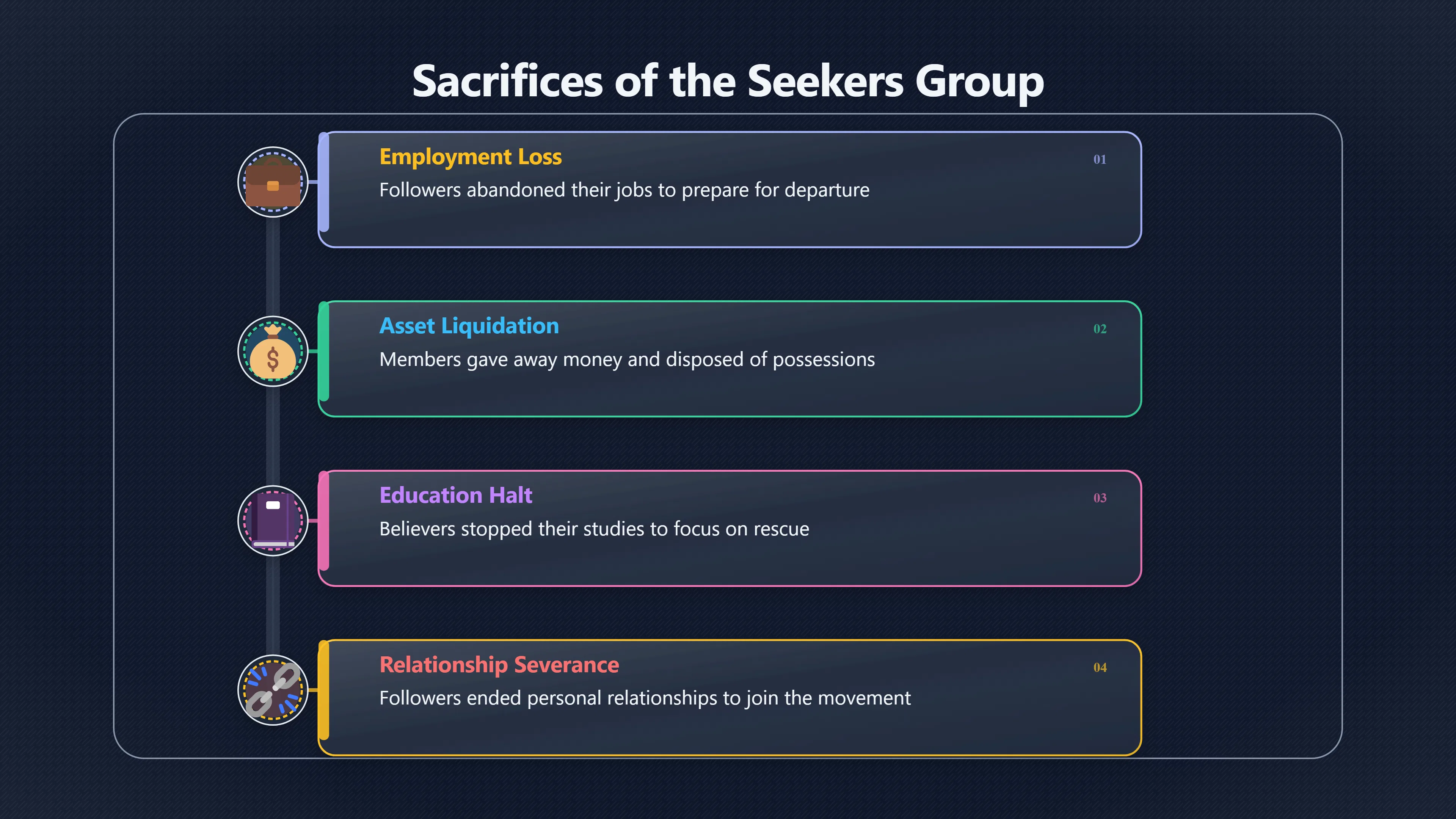 Overview image for Why Failed Rescue Dates Cost So Much