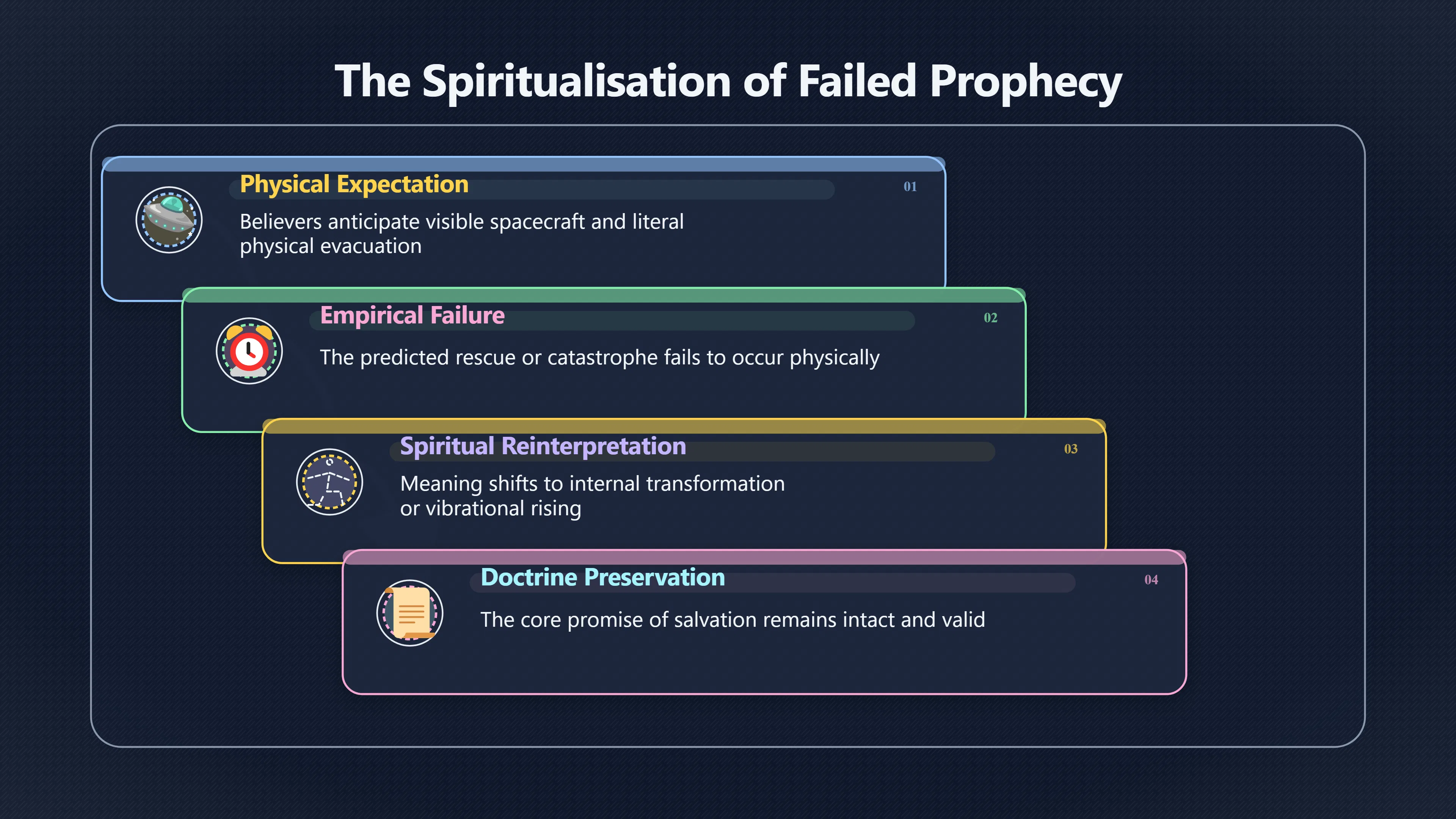 Overview image for Why Failed Rescue Often Turns Invisible