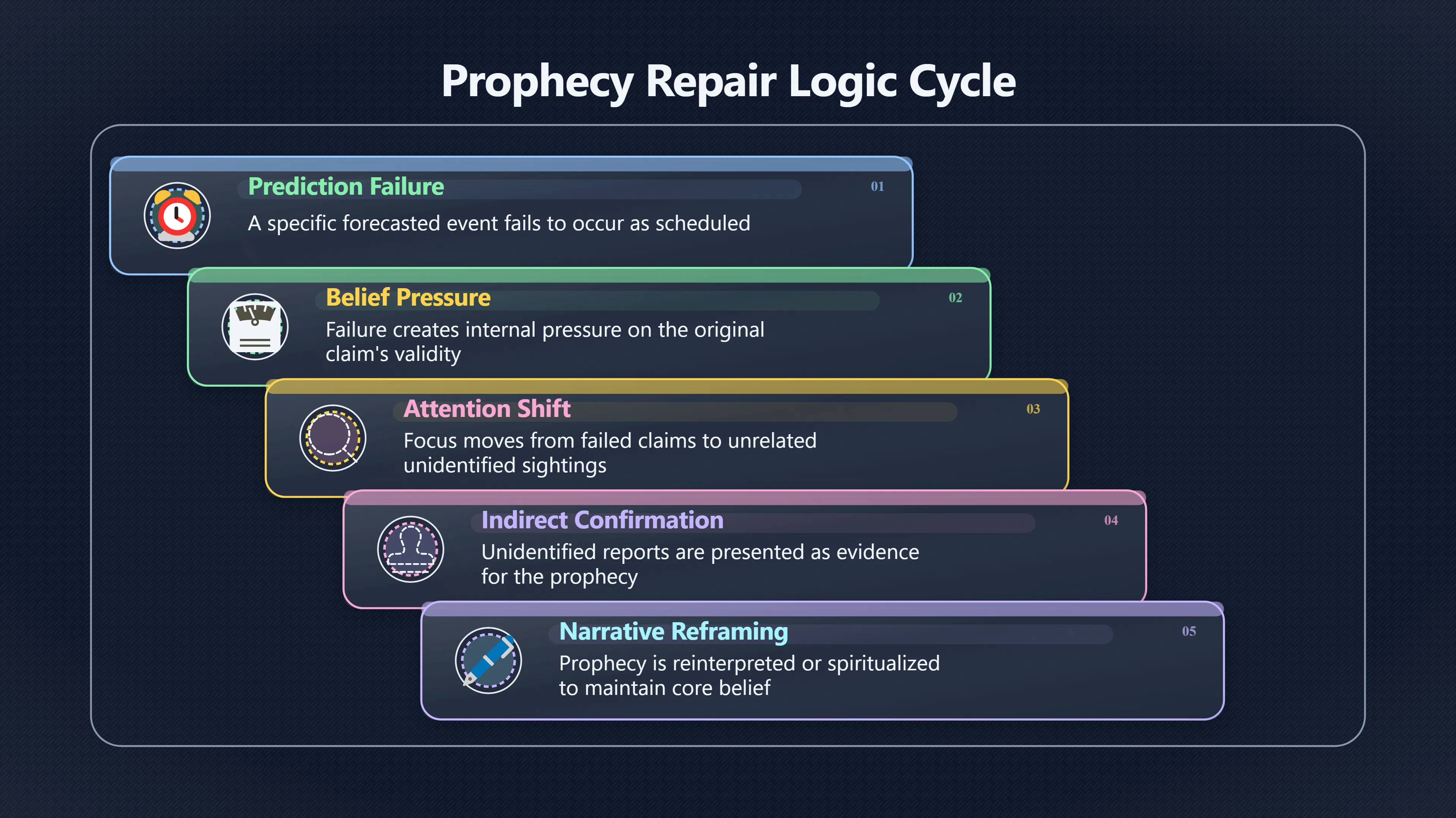 Overview image for When UAP Cases Get Solved or Stall
