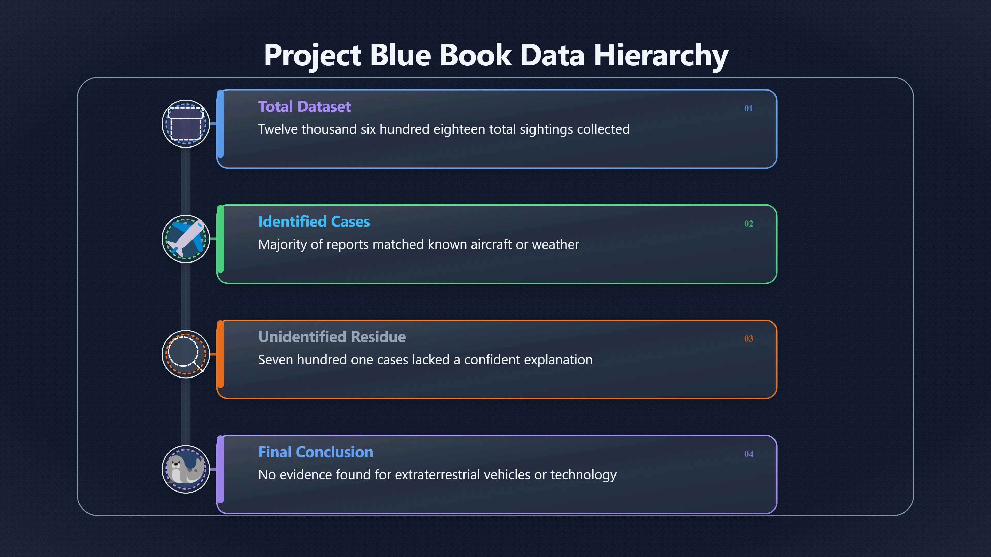 Overview image for Did Blue Book's Unknowns Prove Anything?