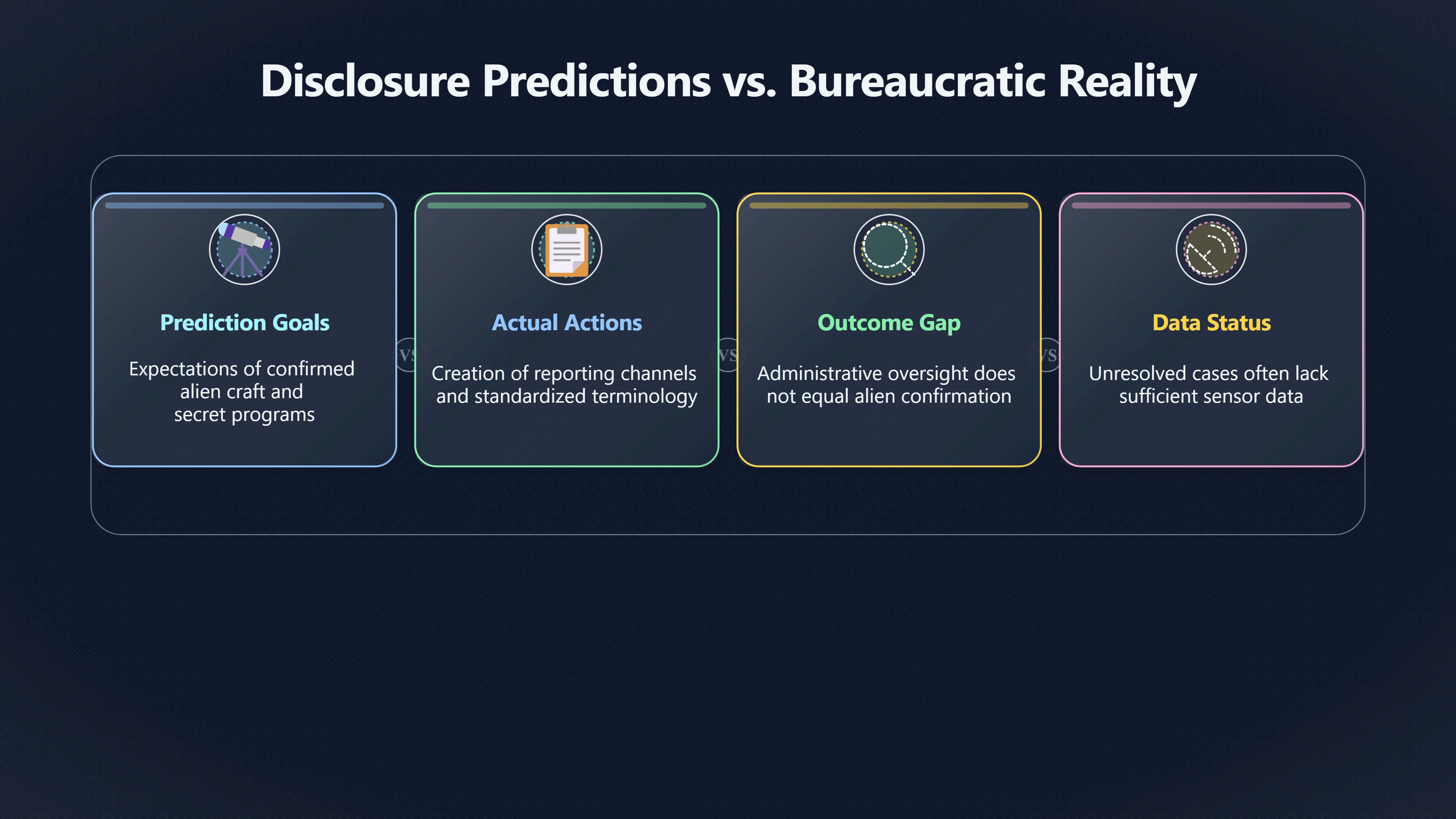 Overview image for When Disclosure Predictions Move the Goalposts