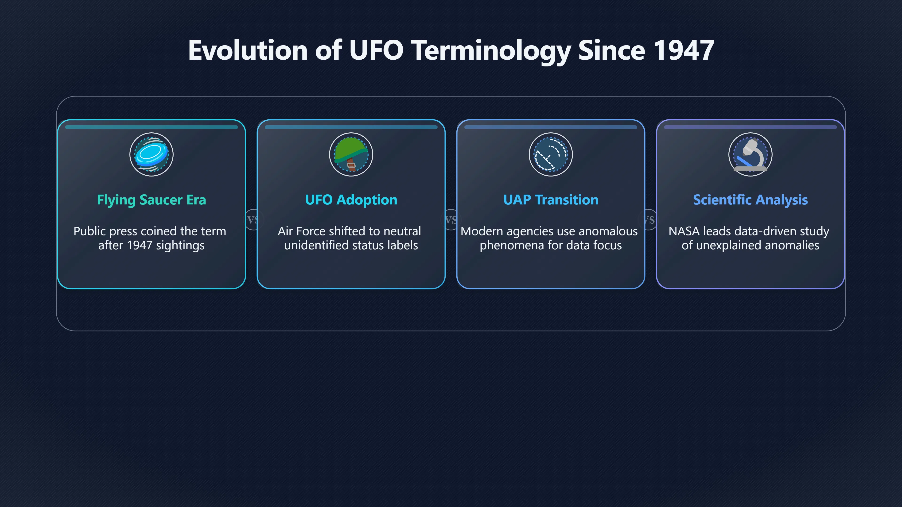 Overview image for How UFO Became UAP Without Becoming Alien