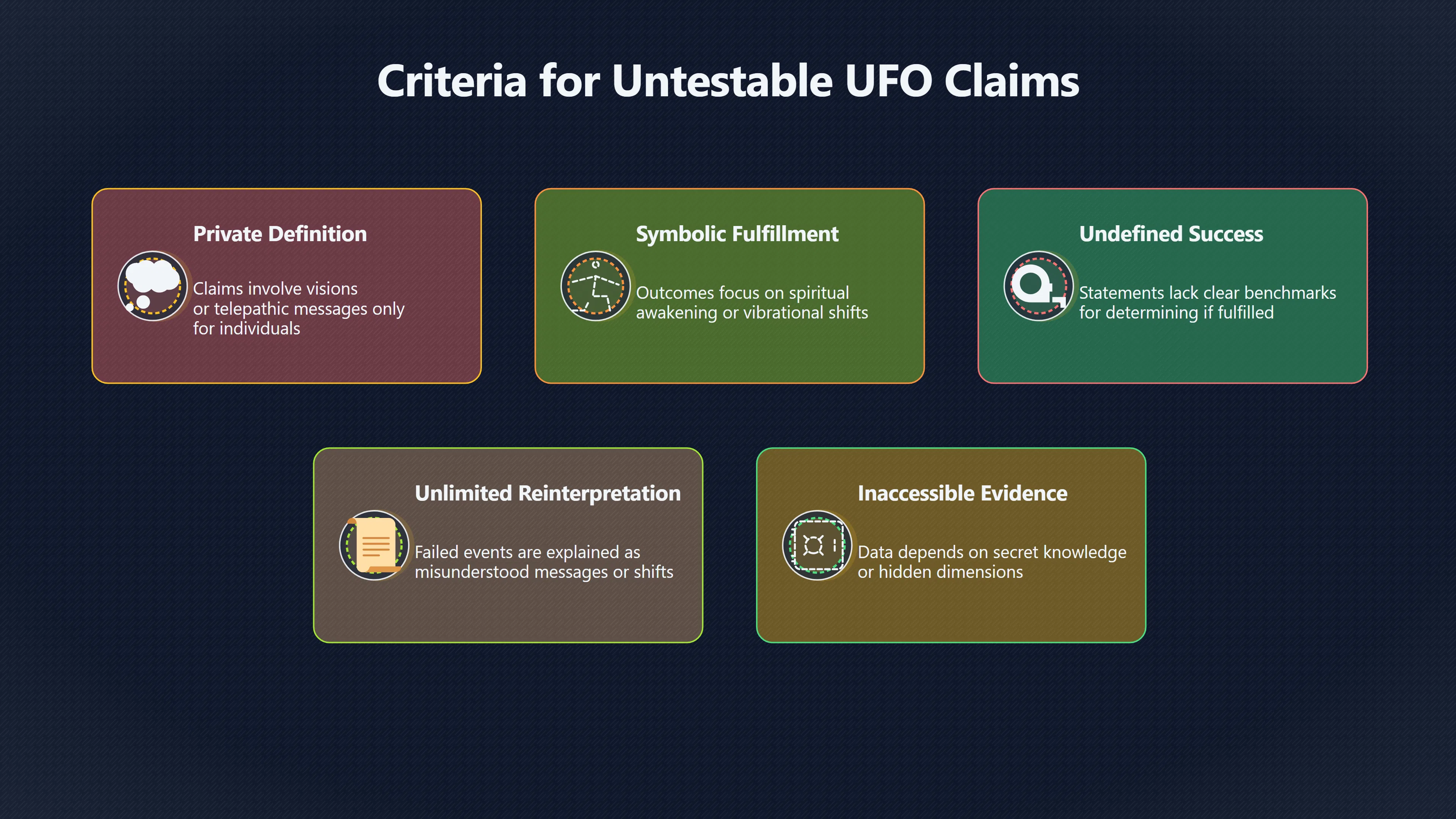 Overview image for When a UFO Prediction Cannot Fail Publicly