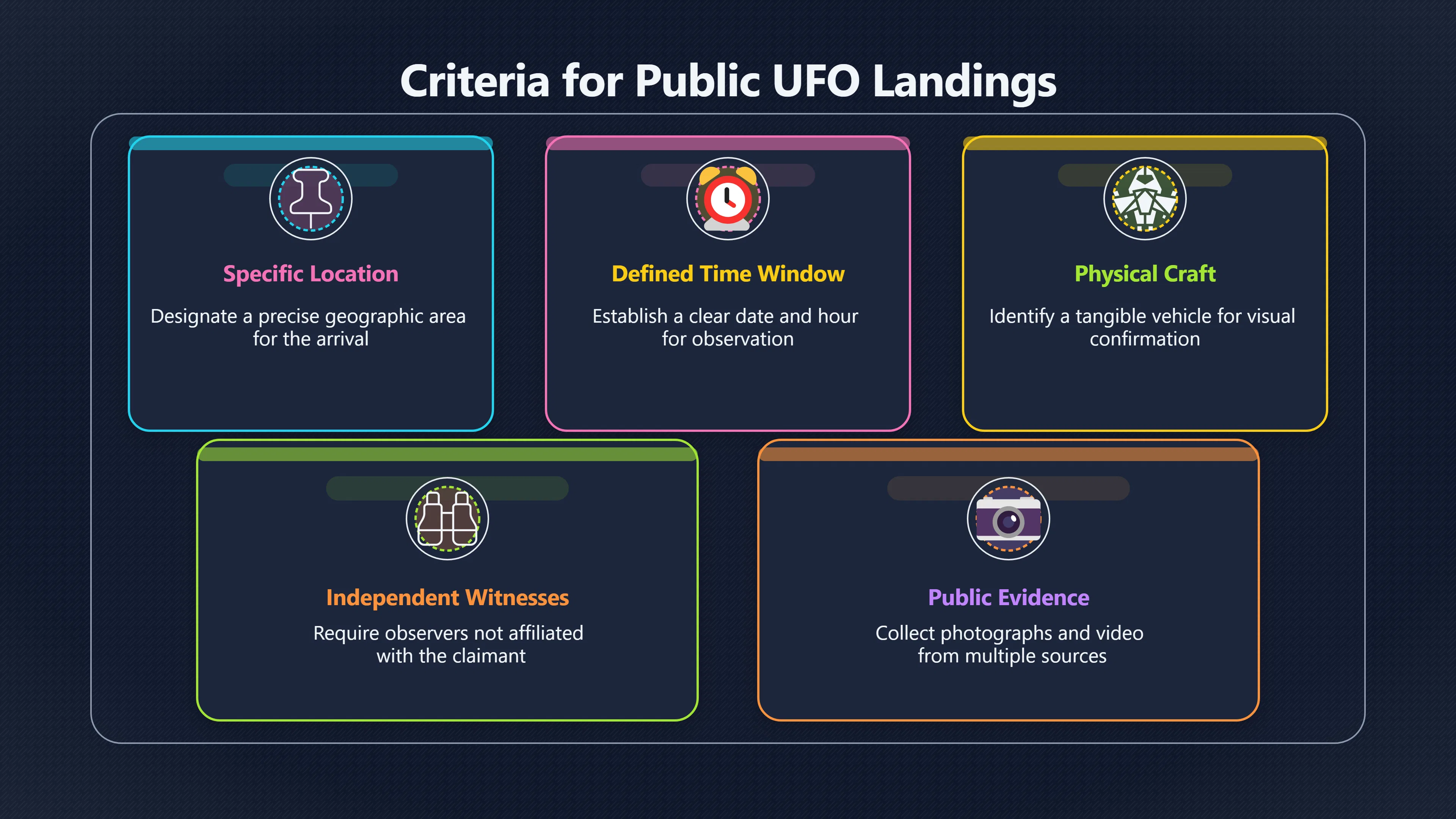 Overview image for What Would Count as a UFO Landing?