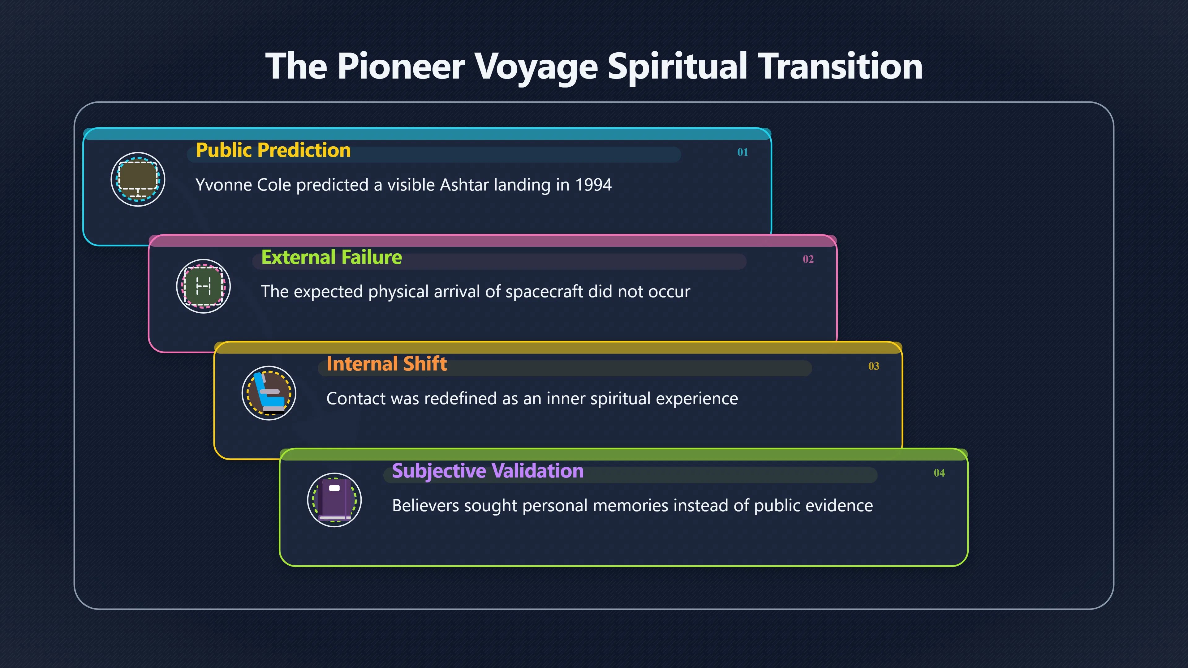 Overview image for When the Landing Moved Inside the Believer