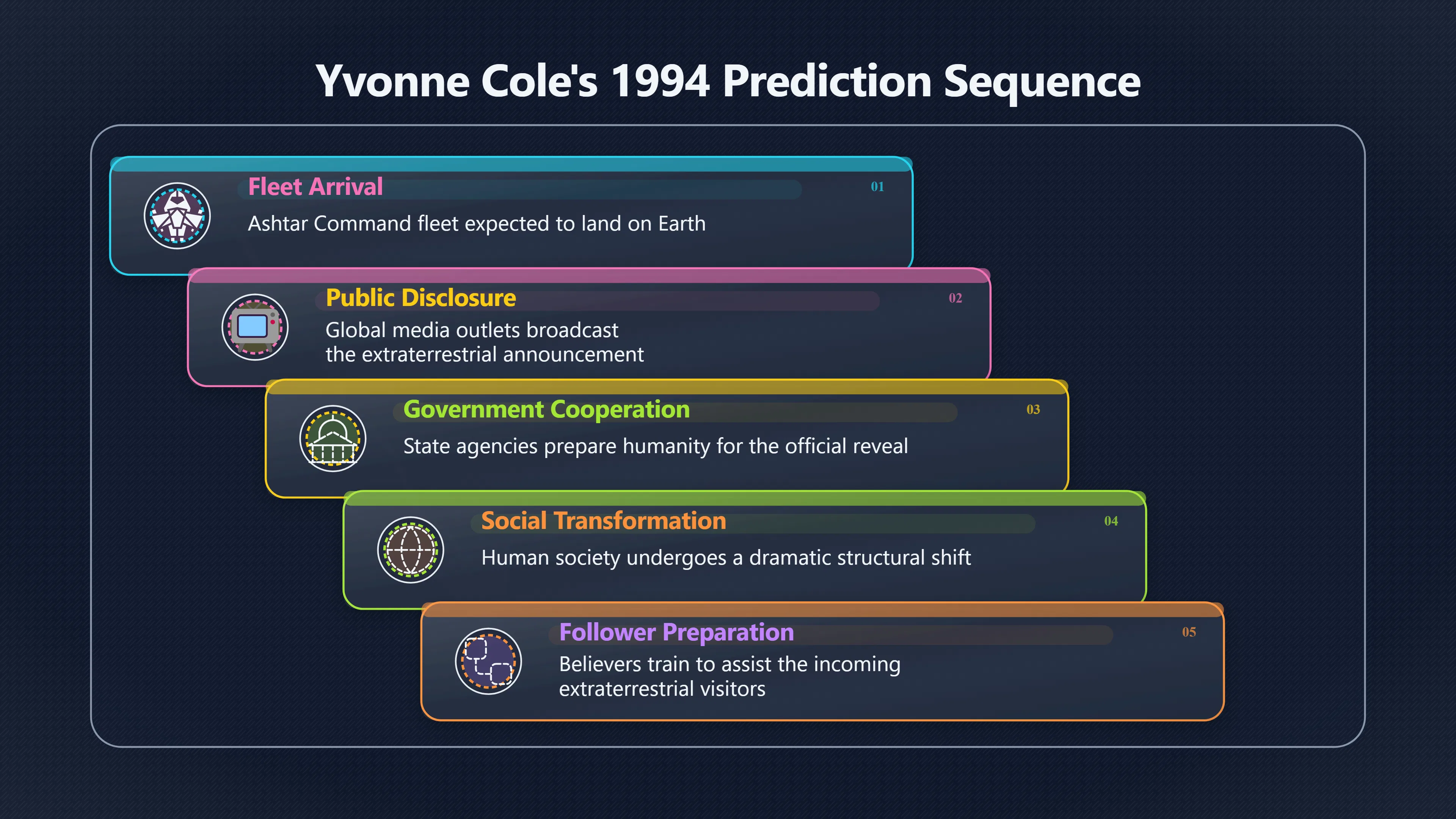 Overview image for Why the 1994 Date Raised the Stakes