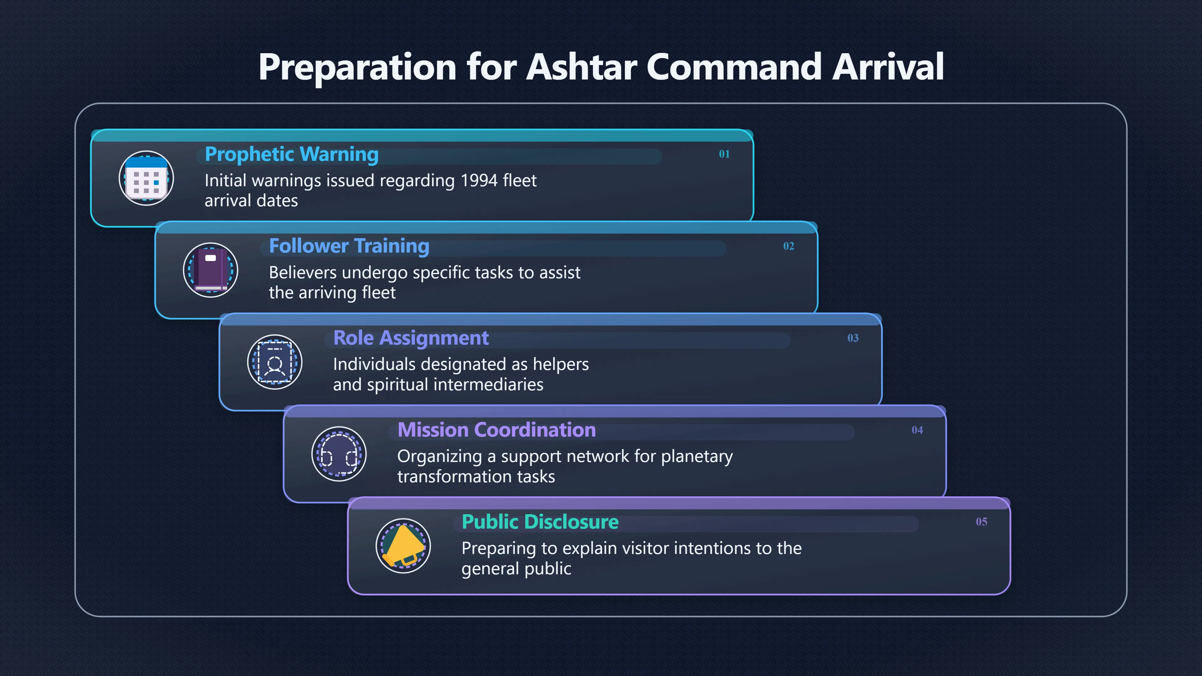 Overview image for What Believers Expected to Do When Ships Arrived
