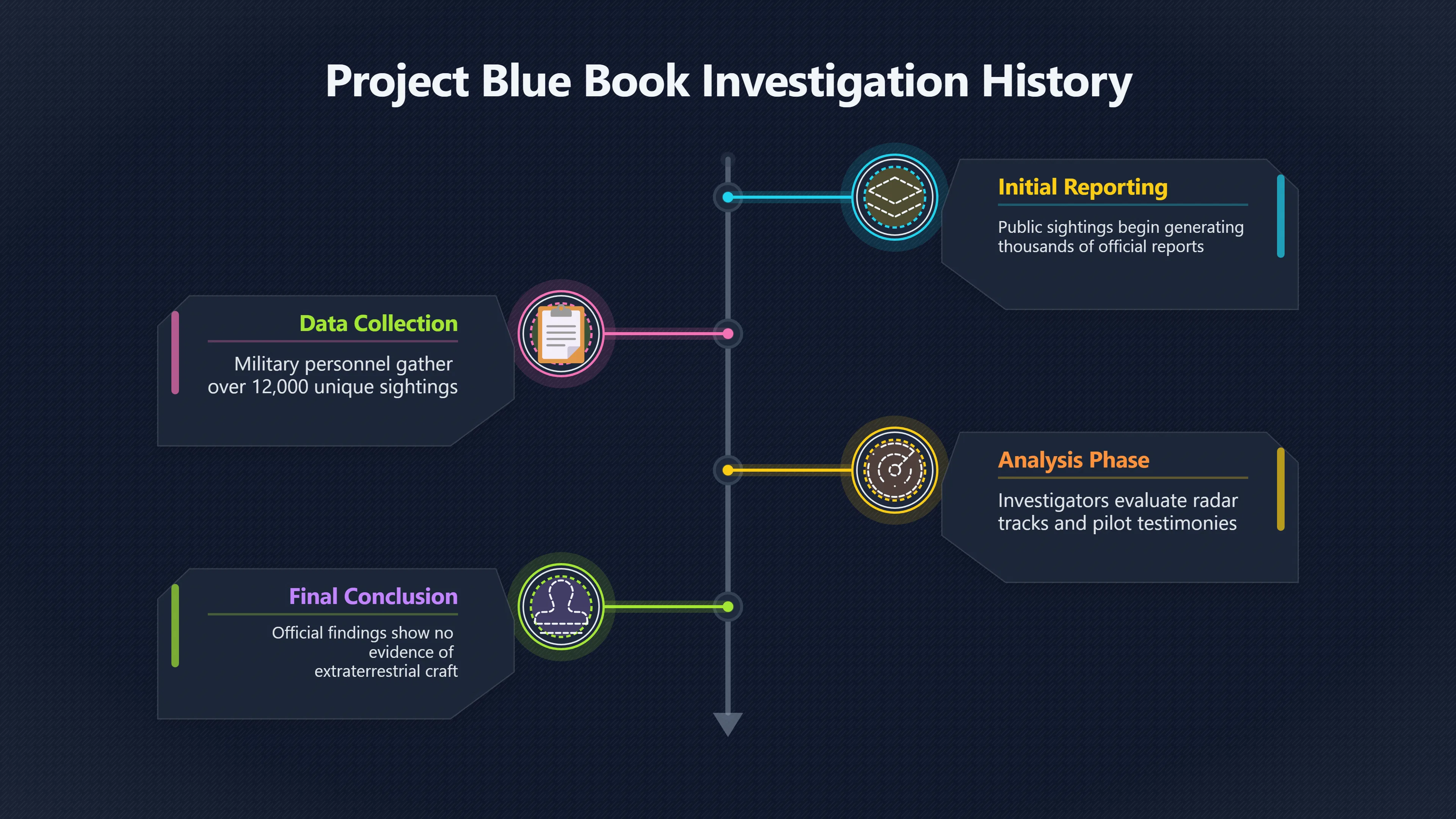 Overview image for What Public Evidence Was Missing in 1994